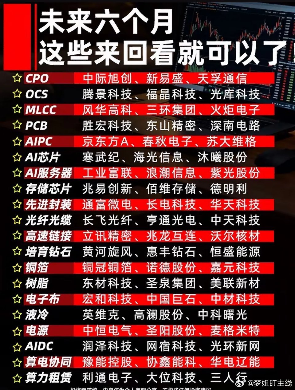 未来半年重点关注这批科技股，抓住就是机会。重点方向：人工智能、新能源储能、半导体