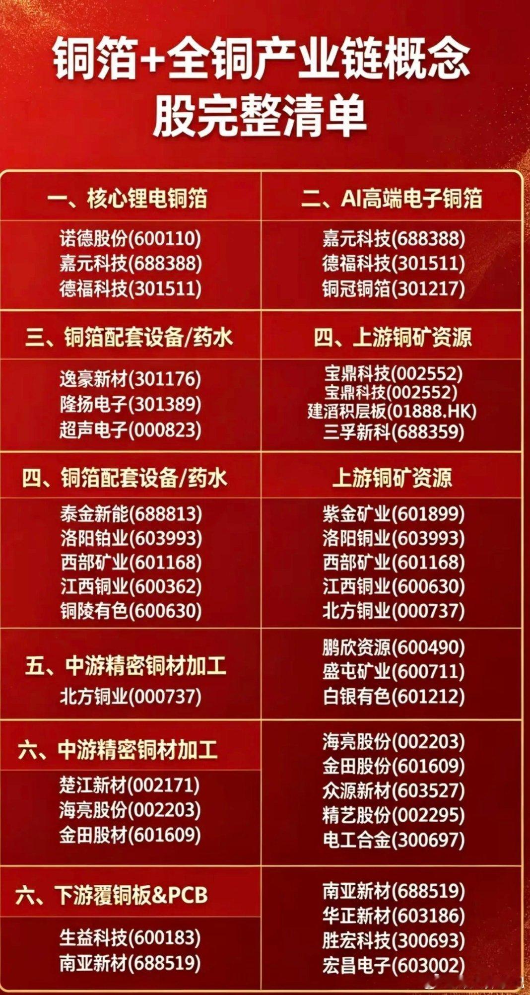 铜箔+全铜产业链：核心梳理！1.核心锂电铜箔2.高端AI电子铜箔3.铜箔配套设备
