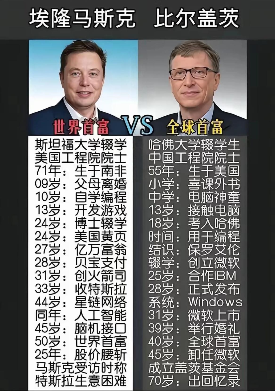 同样是顶级富豪，马斯克和比尔盖茨谁更强！一个是爱折腾、敢赌未来，靠颠覆式创业
