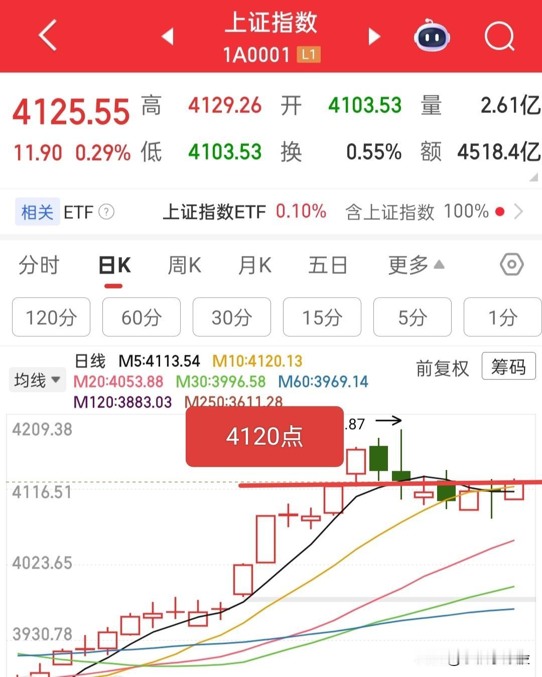 我发现牛市时喷我的人特多，但是震荡市就不一样了，因为许多人并不适合震荡市，完全就