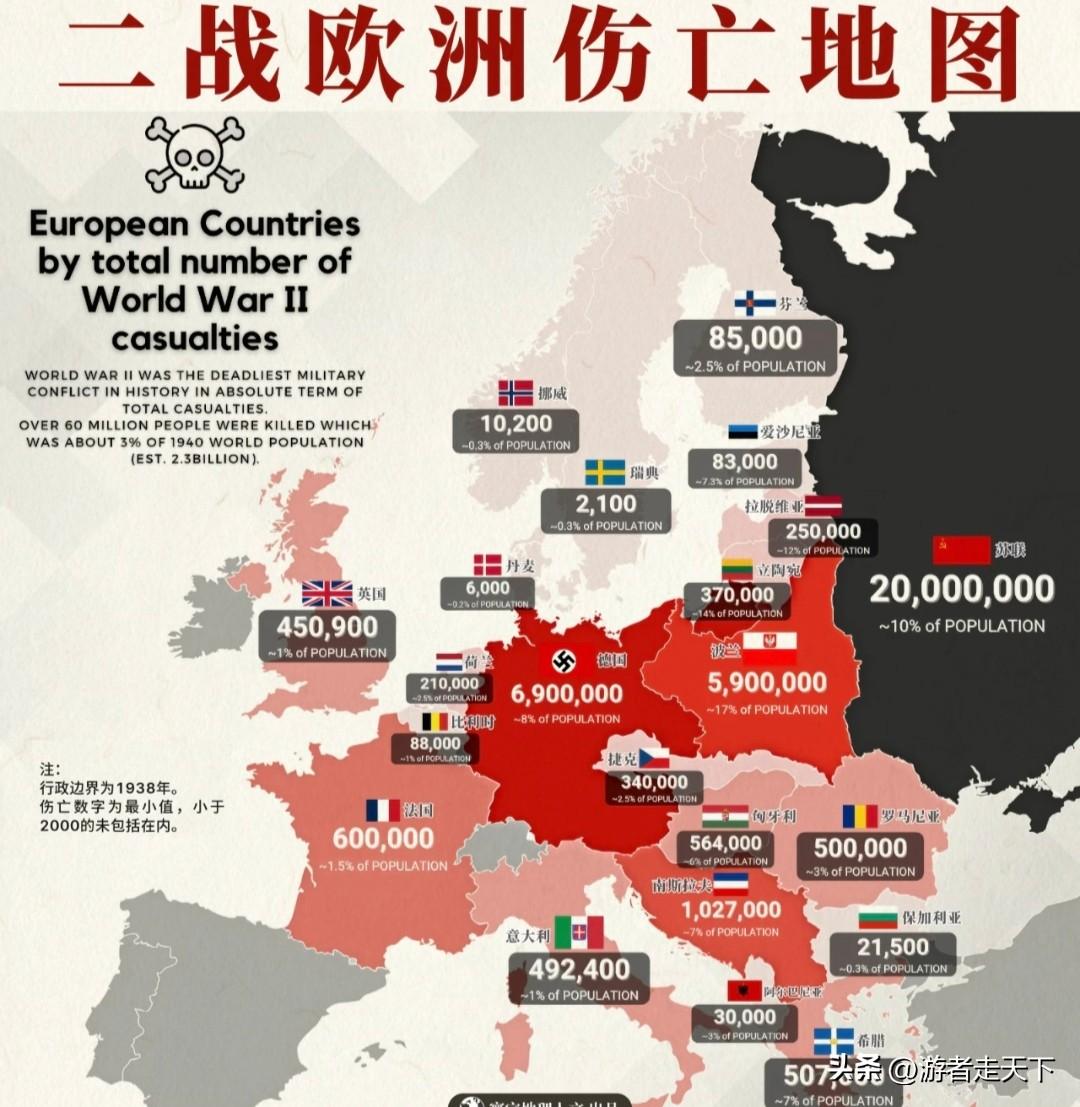 二战伤亡地图，整个欧洲只有4个国家避免了战乱，葡萄牙、西班牙、瑞士和爱尔兰。这