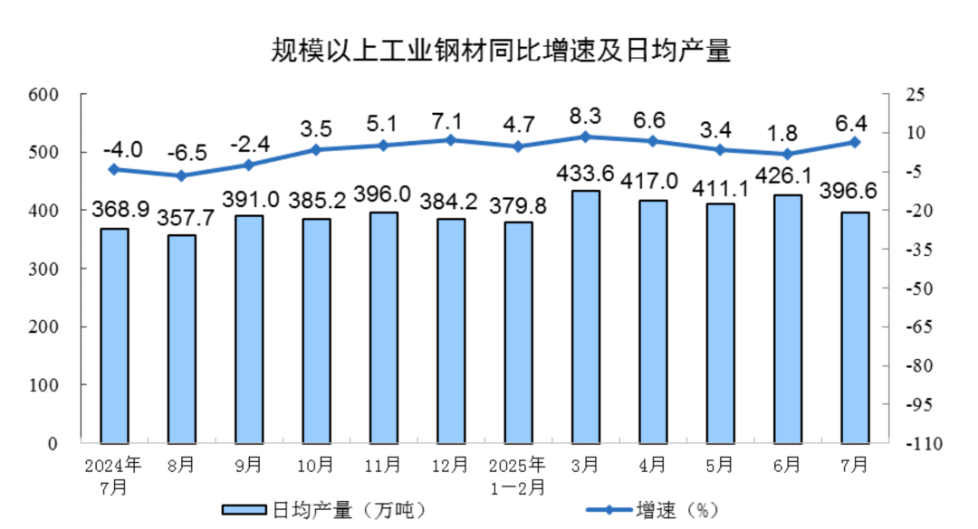 数据 | 国家统计局: 1-7月全国规模以上工业风力发电量6291亿千瓦时!