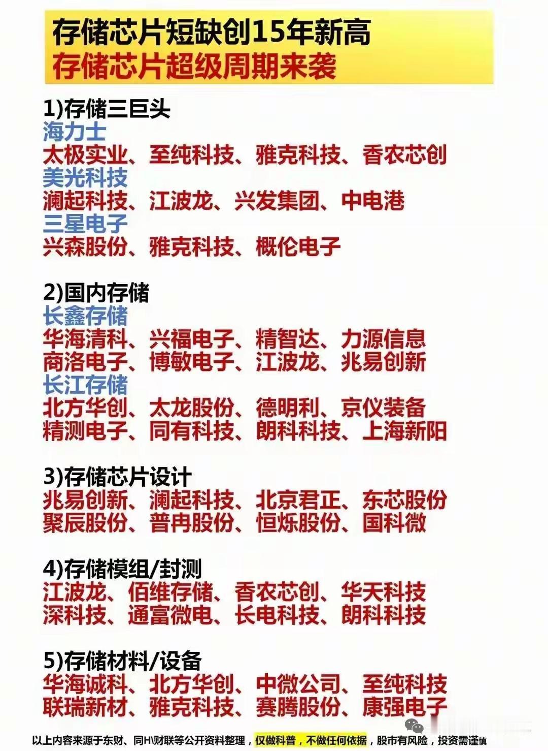 真正的牛市主线，从来都离不开硬核科技很多人问，下一轮A股大牛市，真正贯穿全