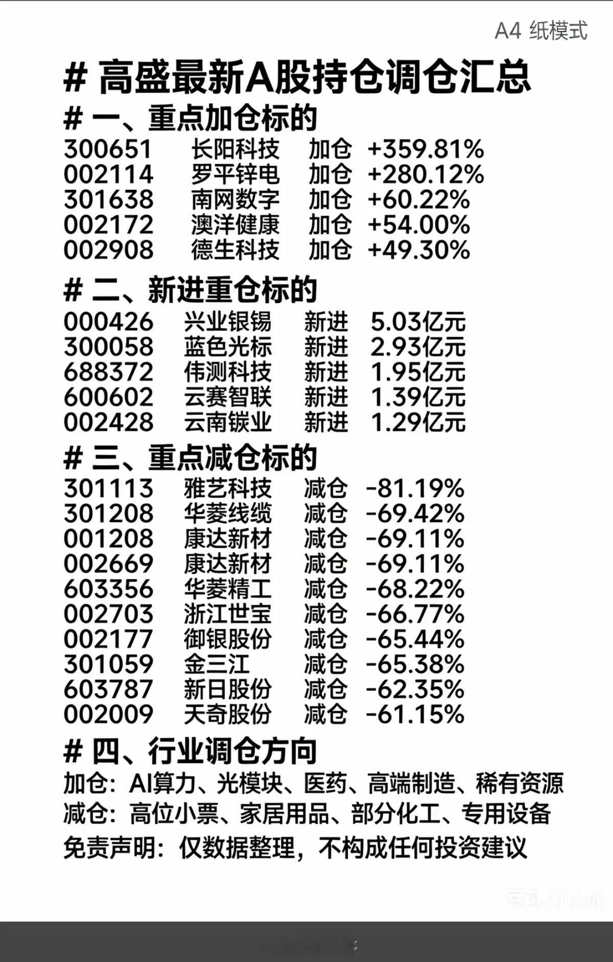 高盛国际：最新A股持仓+调仓汇总！1.重点加仓标的2.新进重仓标的3.重点