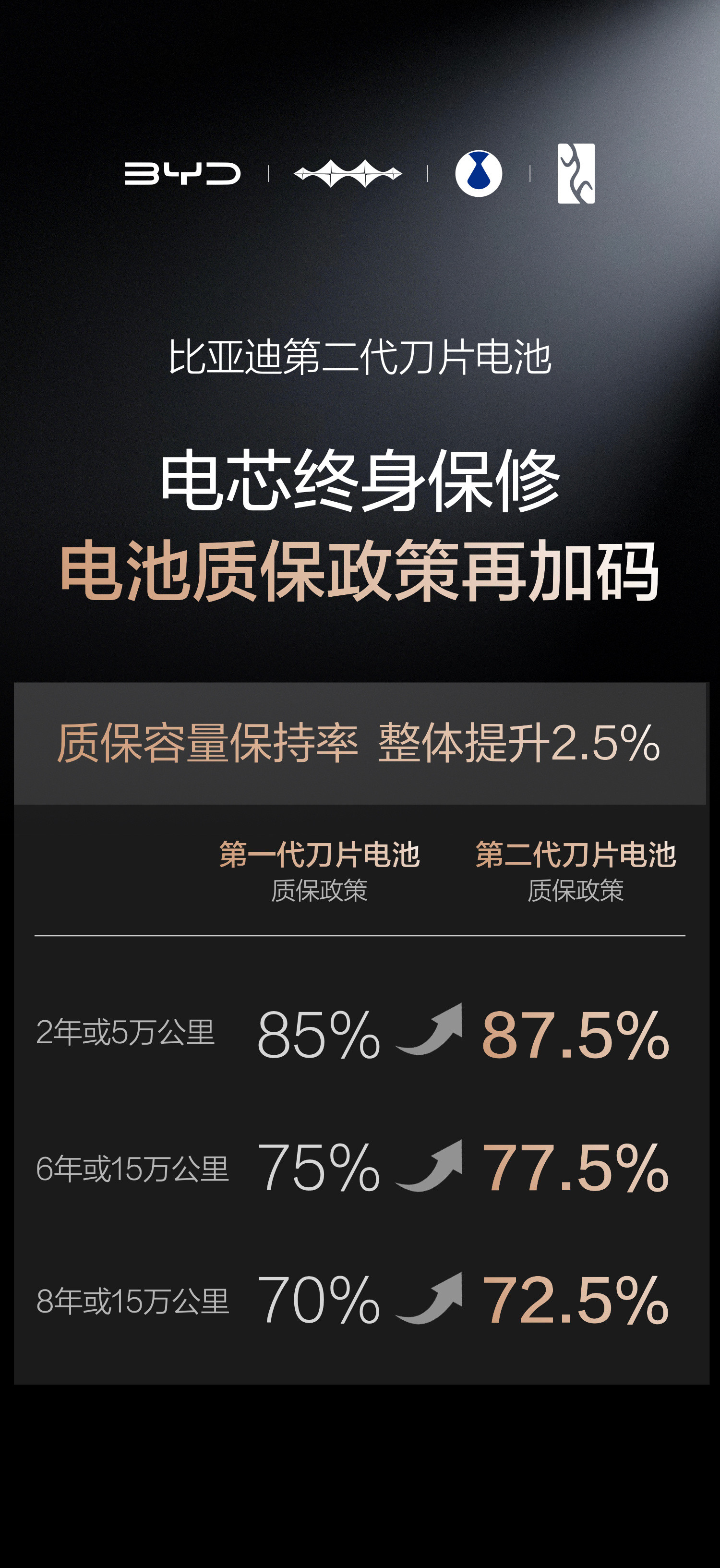 油价这么高，还有人不选电车，为啥？因为以前开电车电量过半就心慌，冬天续航想骂娘，