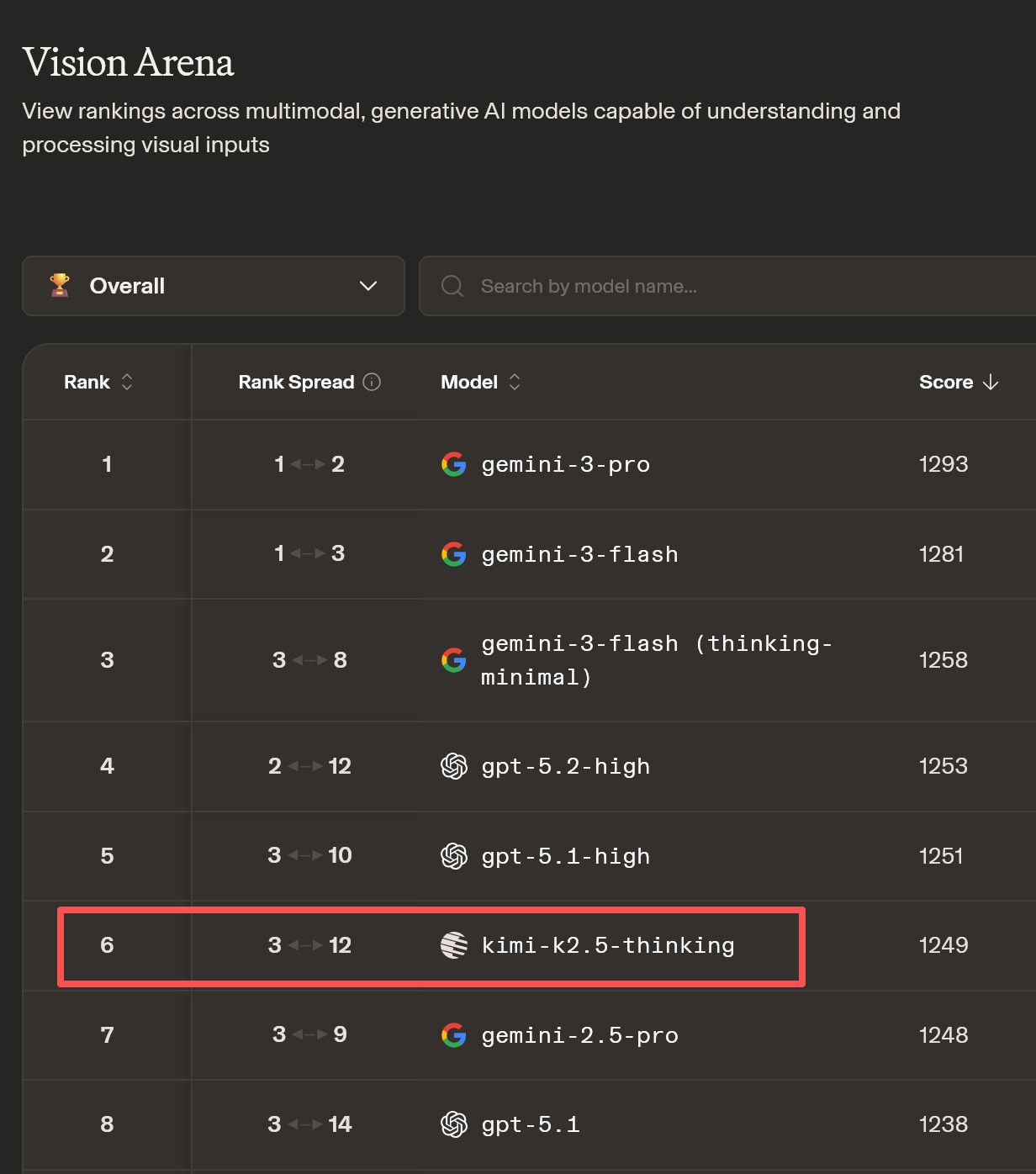 硅谷新贵、Cursor最强对手“倒戈”中国开源大模型？KiloCode是G