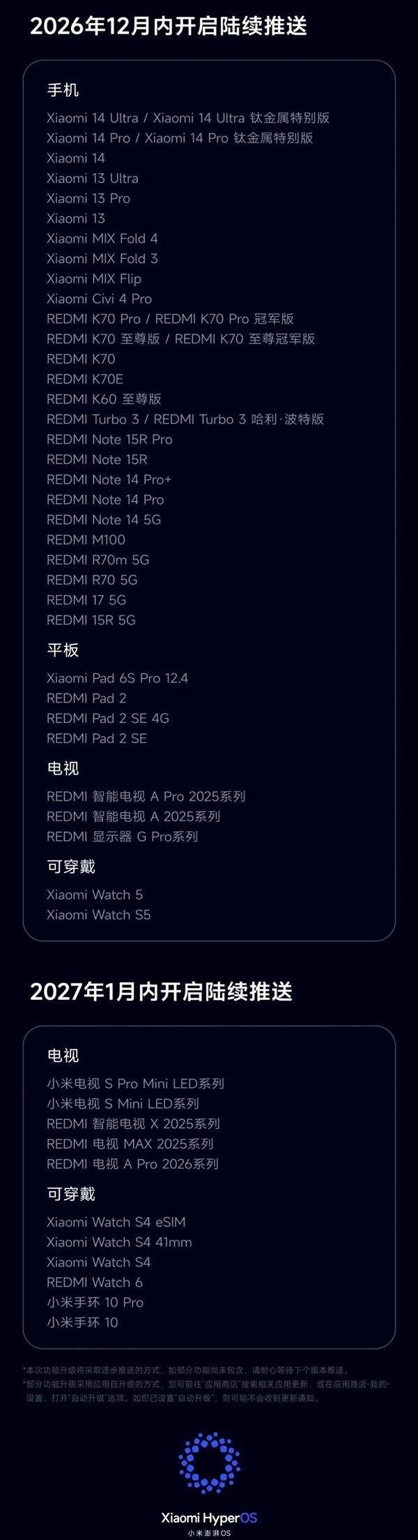 小米官方对外公布澎湃OS4版本更新时间规划，Beta内测招募将会在10