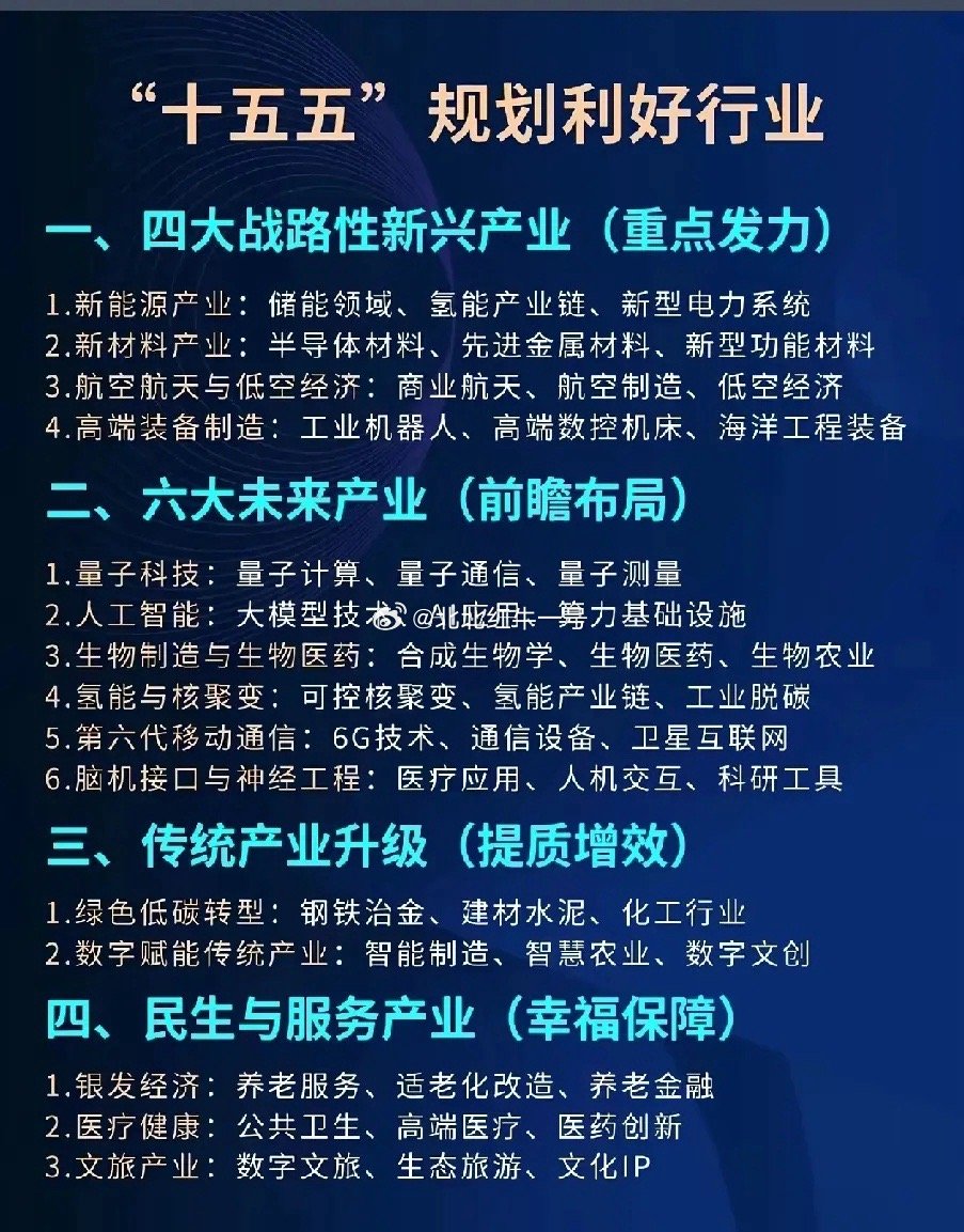 十五五规划核心利好以新质生产力为核心，围绕三大主线布局：1. 战略性新兴产业：新