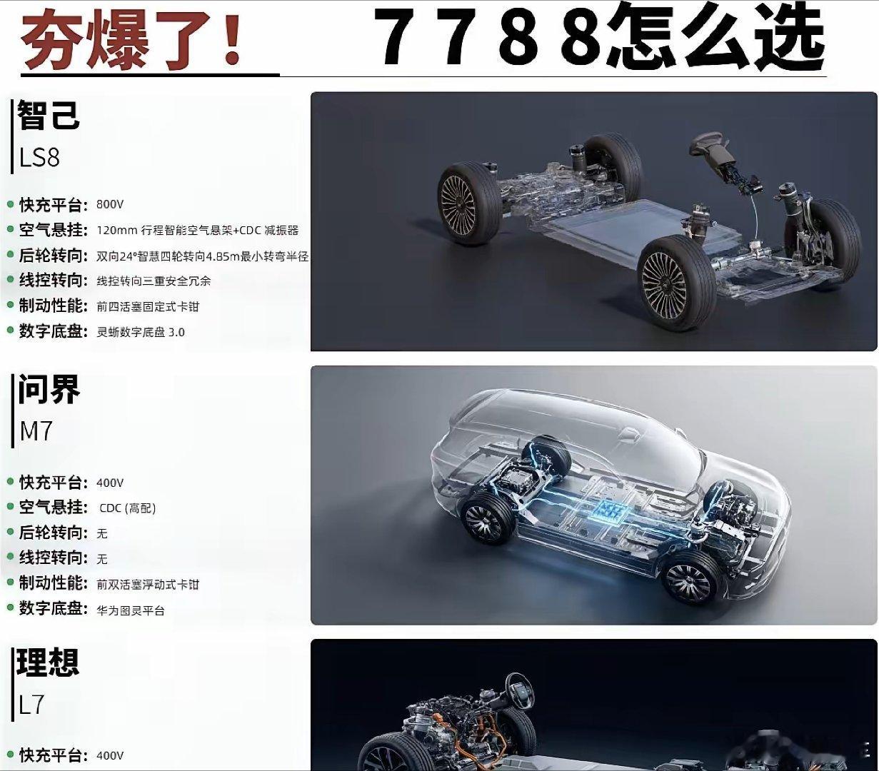 夯爆了!7788怎么选？25万到38万这个区间，现在国产大SUV卷得有点离谱。智