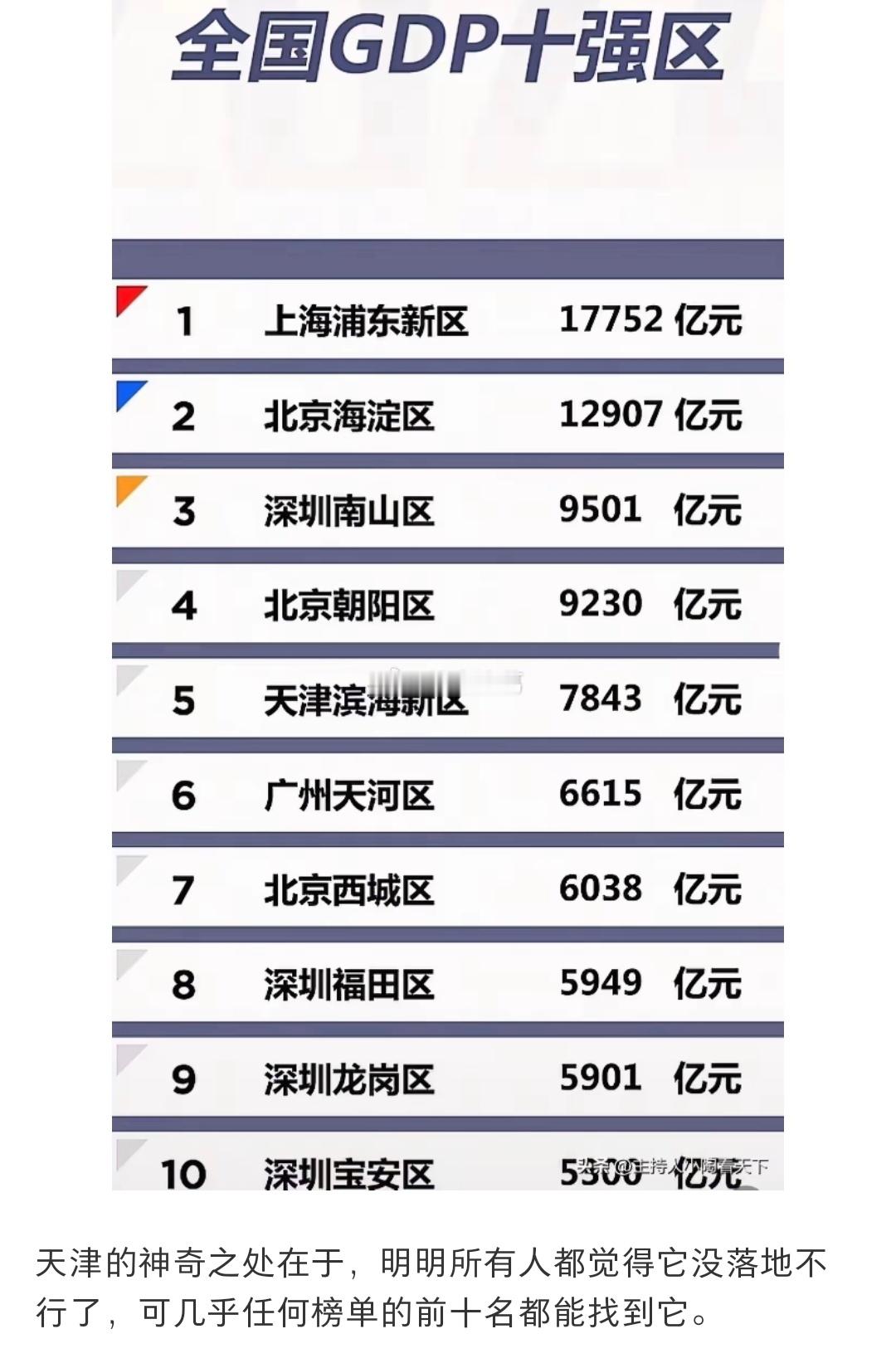 一个冷知识：天津滨海新区土地面积为2270平方公里，接近浦东新区的两倍，比整个深