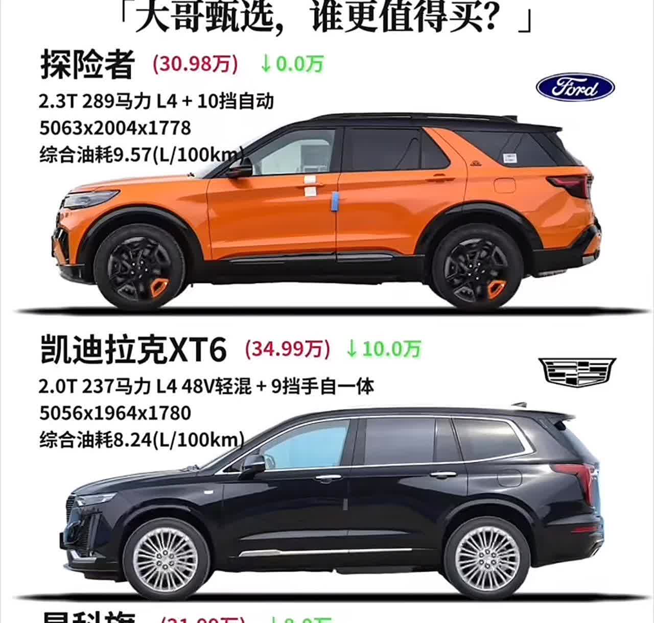 探险者，XT6和昂科旗哪款才是大哥？
