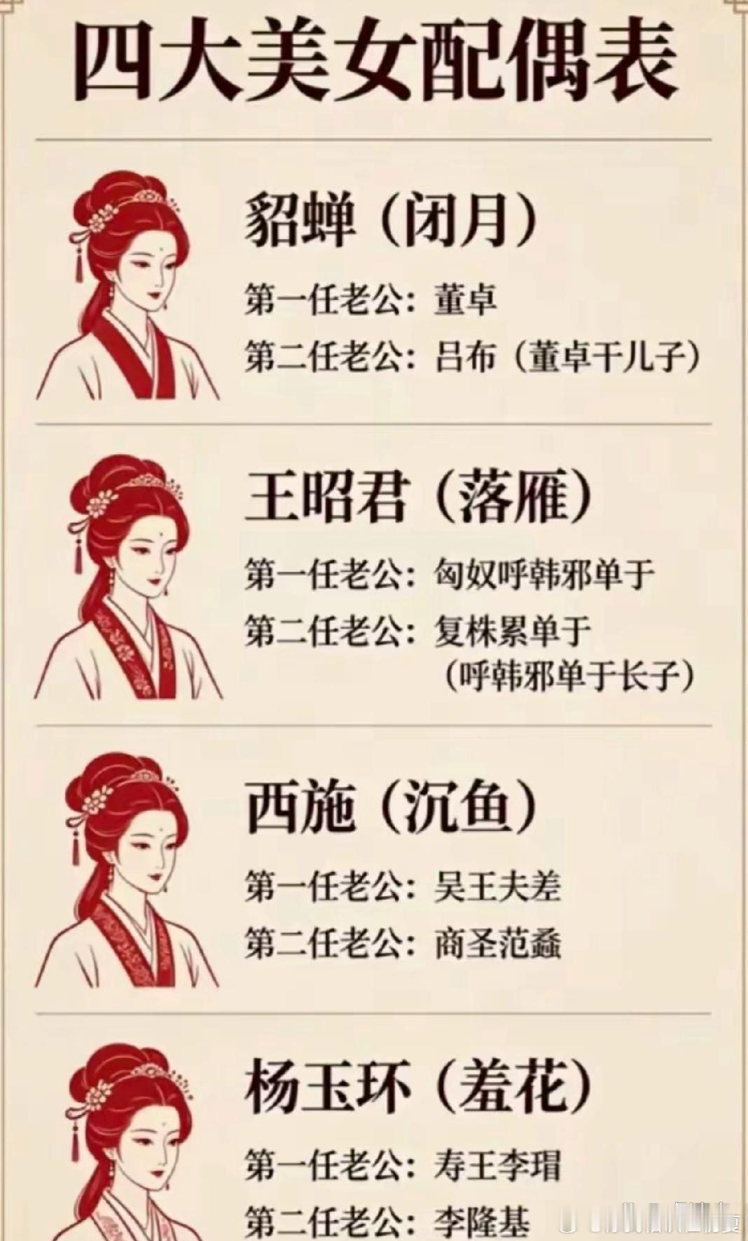 4大‍‎美女‏‏﻿的老公盘点​​​