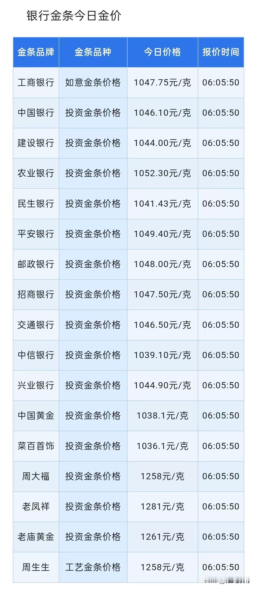 金价查看！四大银行金条报价！各银行金条与品牌金店金条报价多少钱一克？以及黄金中长