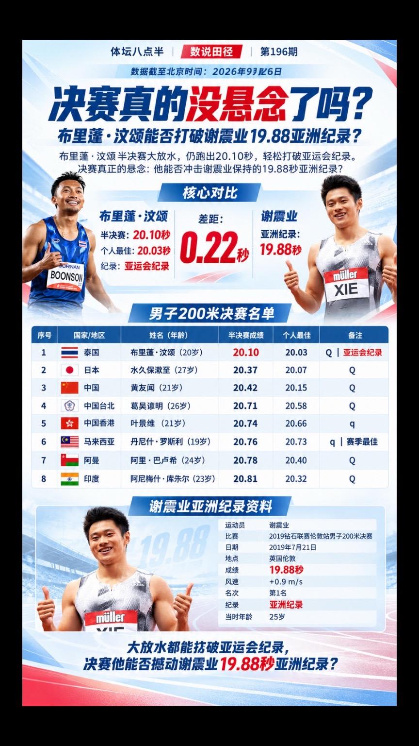 谢震业布森运动员谢震业跑步