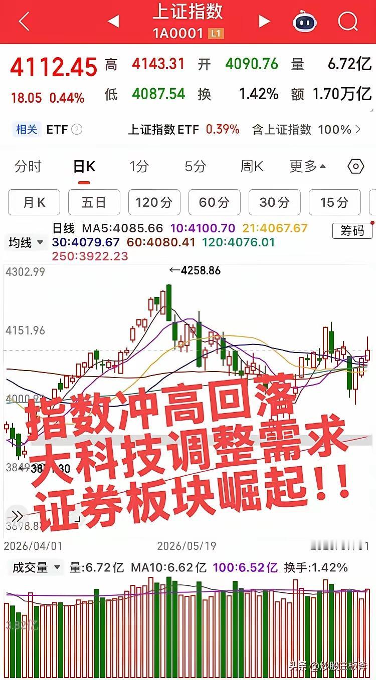 一鲸落，万物生。这话放今天的市场里，简直量身定做。都说科技落了，要泥沙俱下