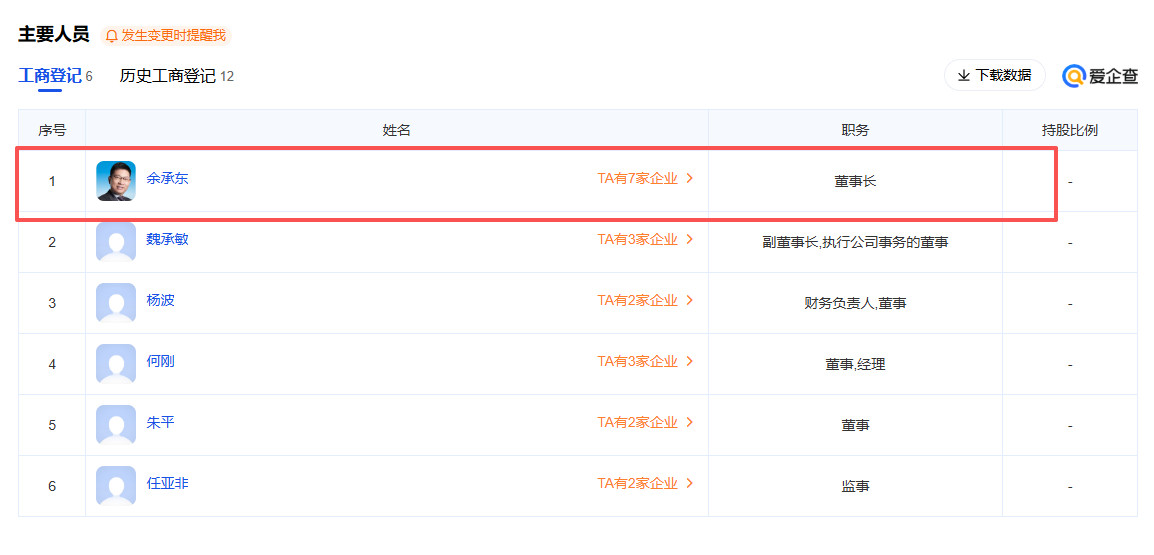 余总又该改认证了