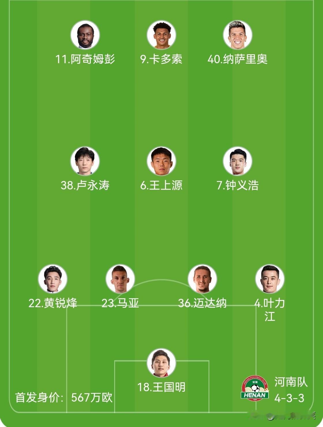 河南队VS武汉三镇，卢永涛首发！河南队首发阵容4-3-3，阵容分析：1、锋