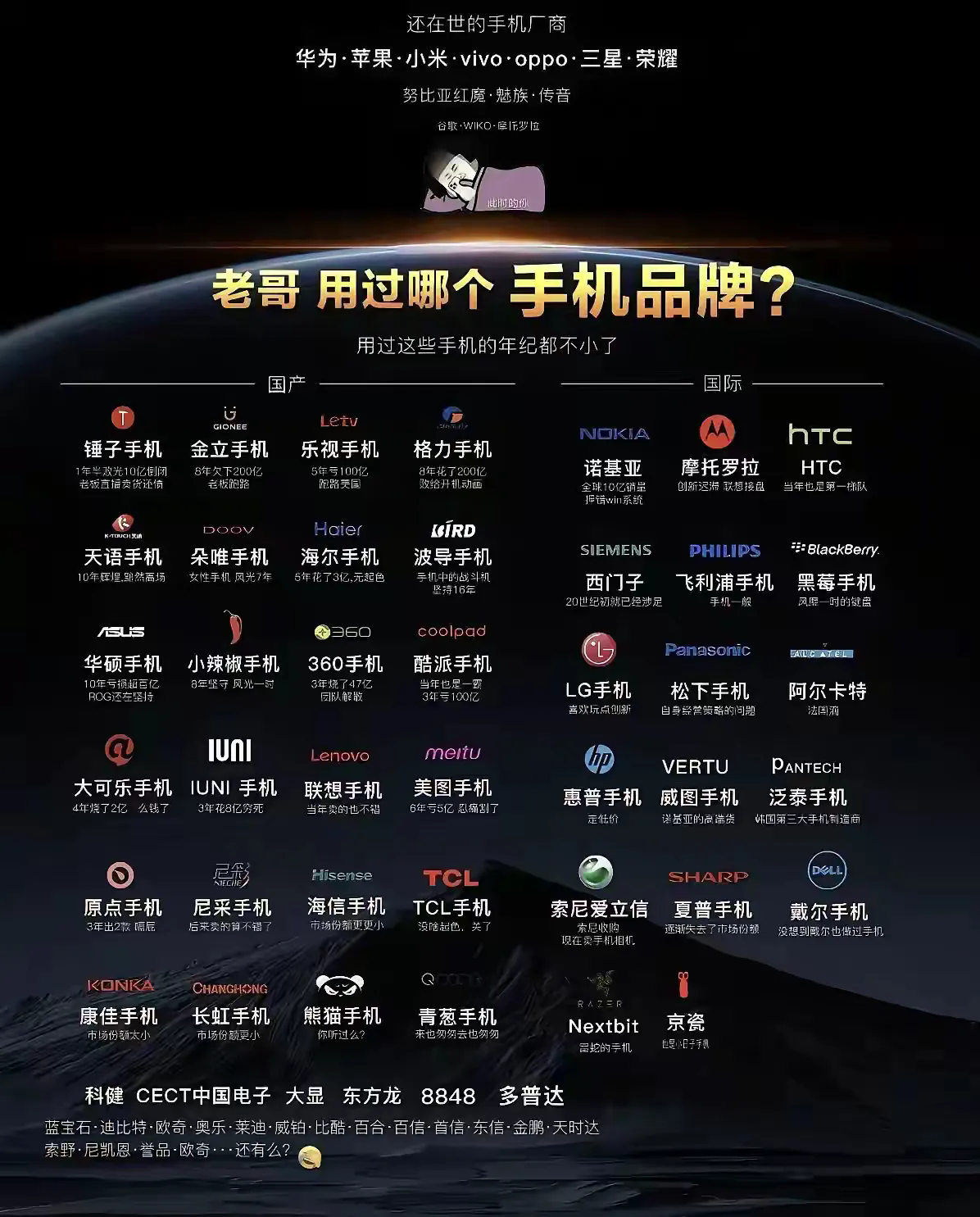 下面手机品牌你用过哪些？用过十种以上的证明你不再年轻？