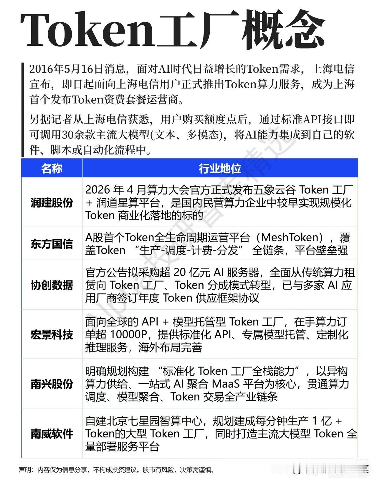 Token工厂概念爆火！AI算力商业化的新战场，这些标的已抢先卡位AI大模