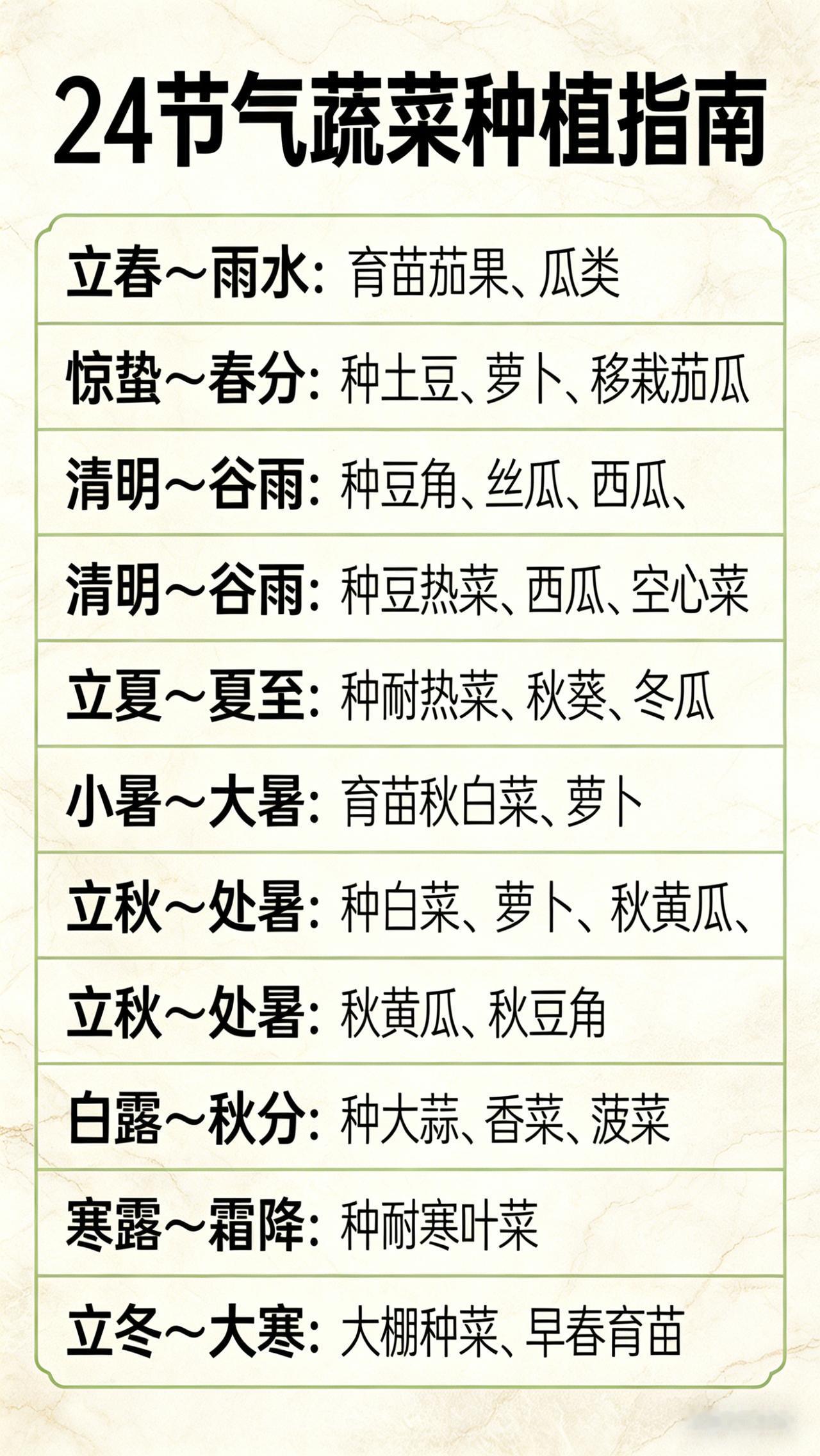 老农的“节气种菜经”：什么节气种什么菜，照着做准没错！你是不是也搞不清什么时候