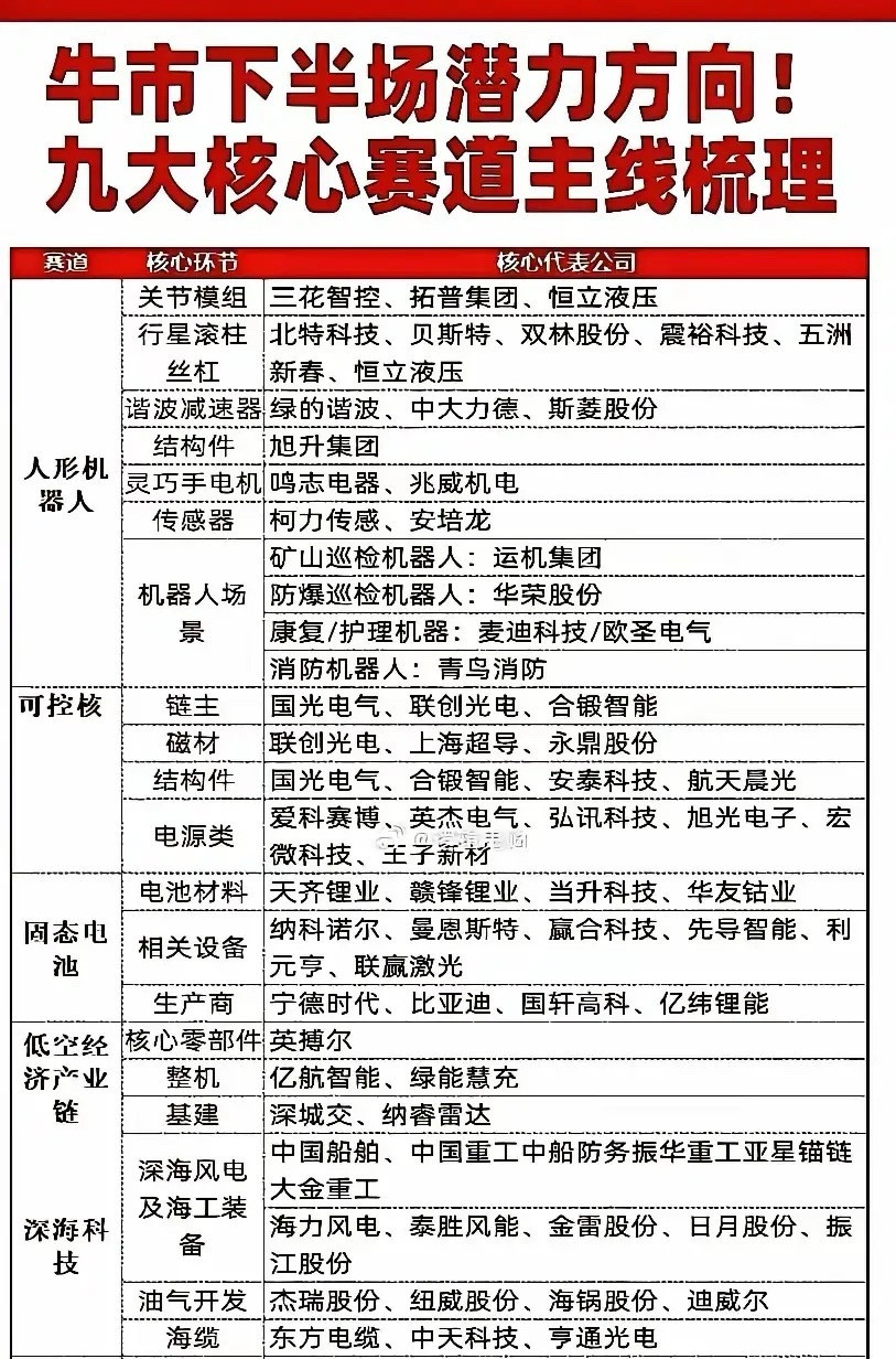 《先知先觉：挖掘下一波风口的黄金赛道与优质个股！​​​