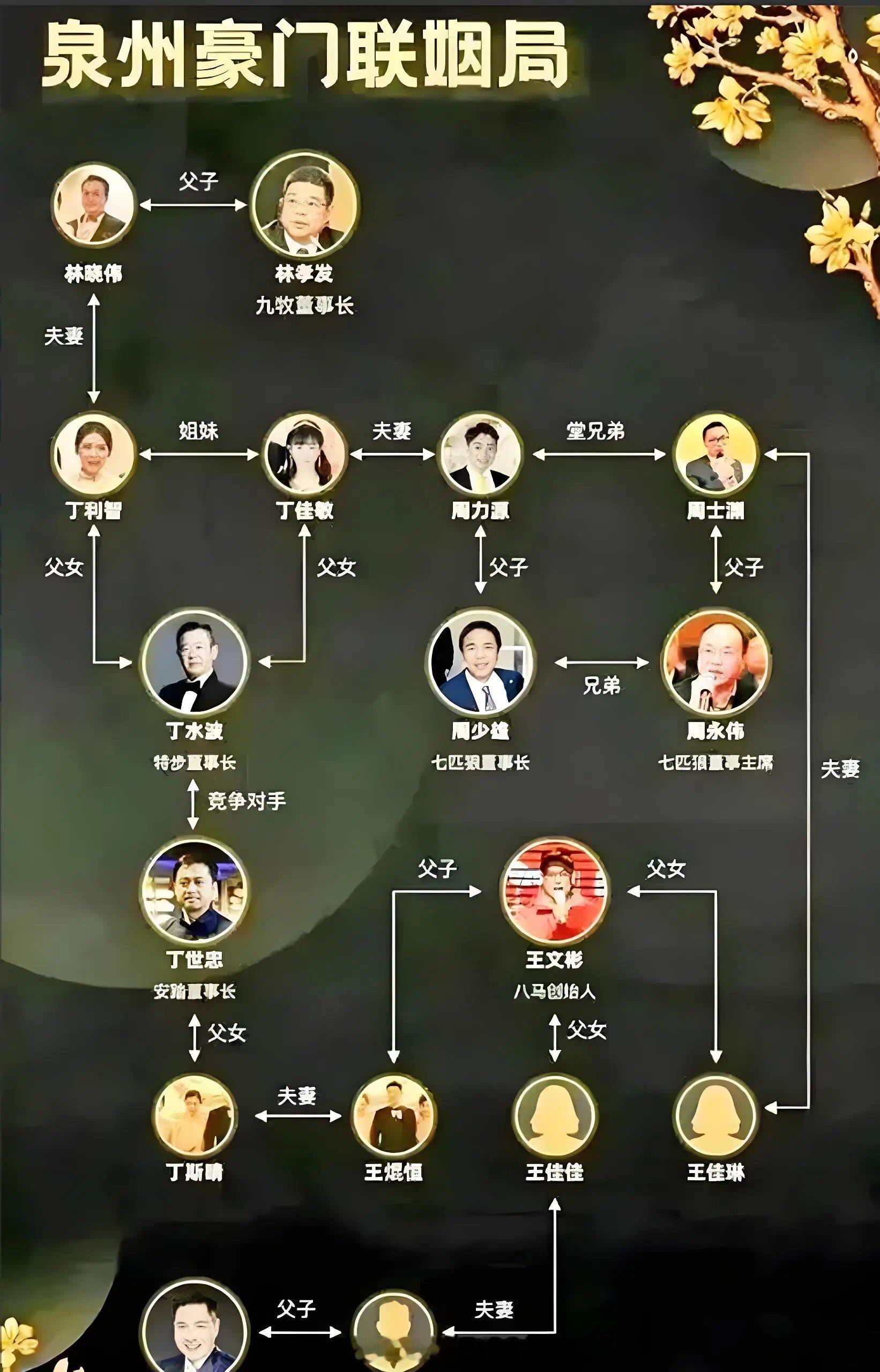 七匹狼发布声明想起了六大晋江豪门（特步、七匹狼、安踏、八马茶业等）的世代联姻网