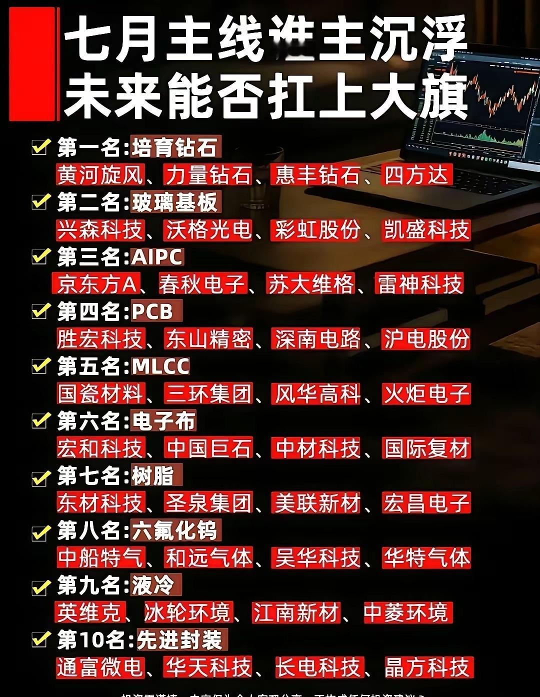 这份内容将七月潜力主线赛道做了排名梳理，前十赛道依次为培育钻石、玻璃基板、AIP
