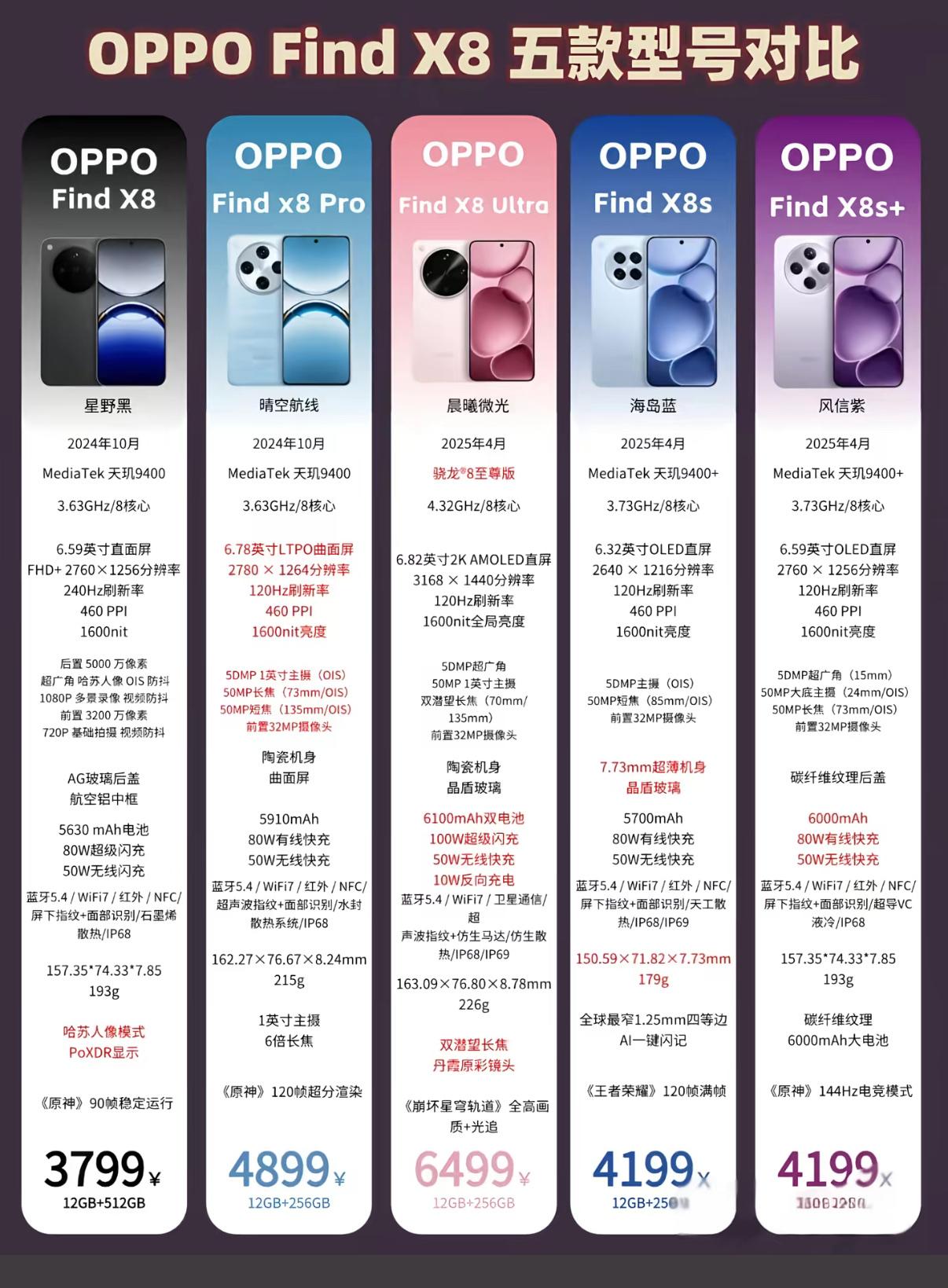OPPOFindX8五款机型大乱斗，看完不再纠结很多朋友挑选OPPOF