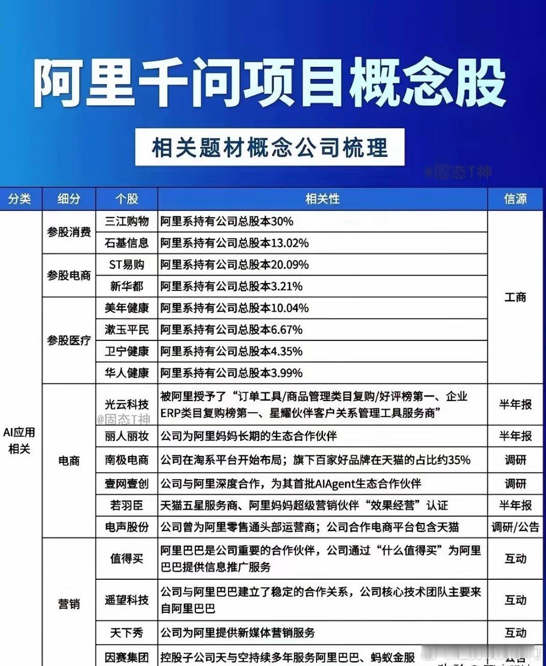 阿里千问三字经算力数据港，浪潮服务器；光模中际强，旭创数一流。应用石基硬，千方交