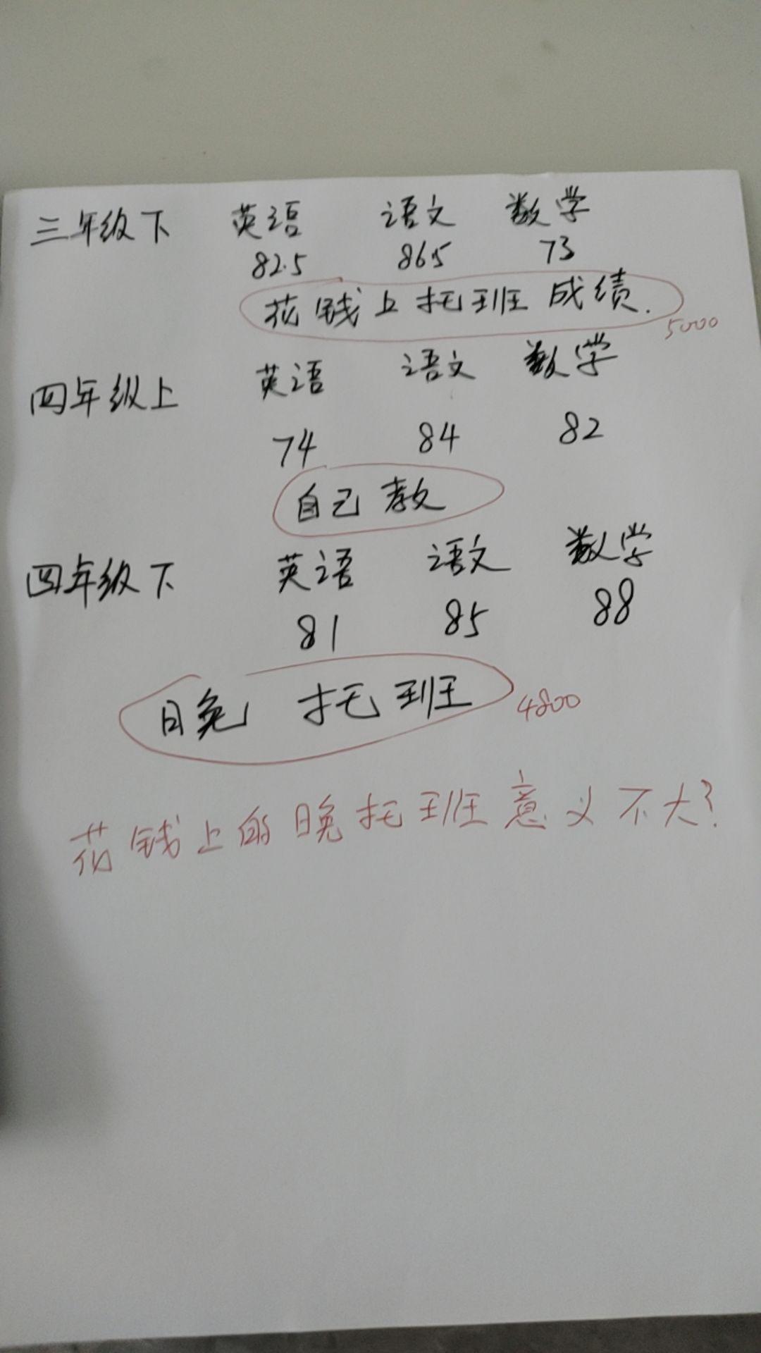 花钱上的晚托班意义不大呀！