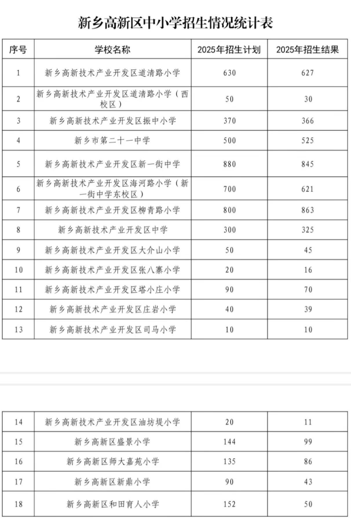初中小学七年级一年级