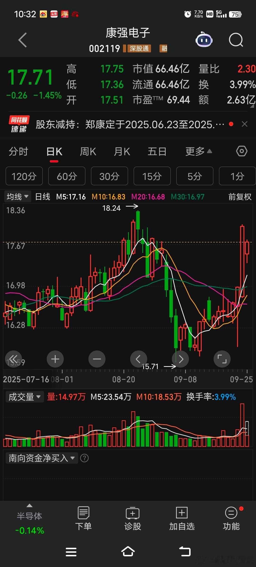 康强电子属于半导体封装材料行业，涉及先进封装、存储芯片、专精特新、核电等概念。公