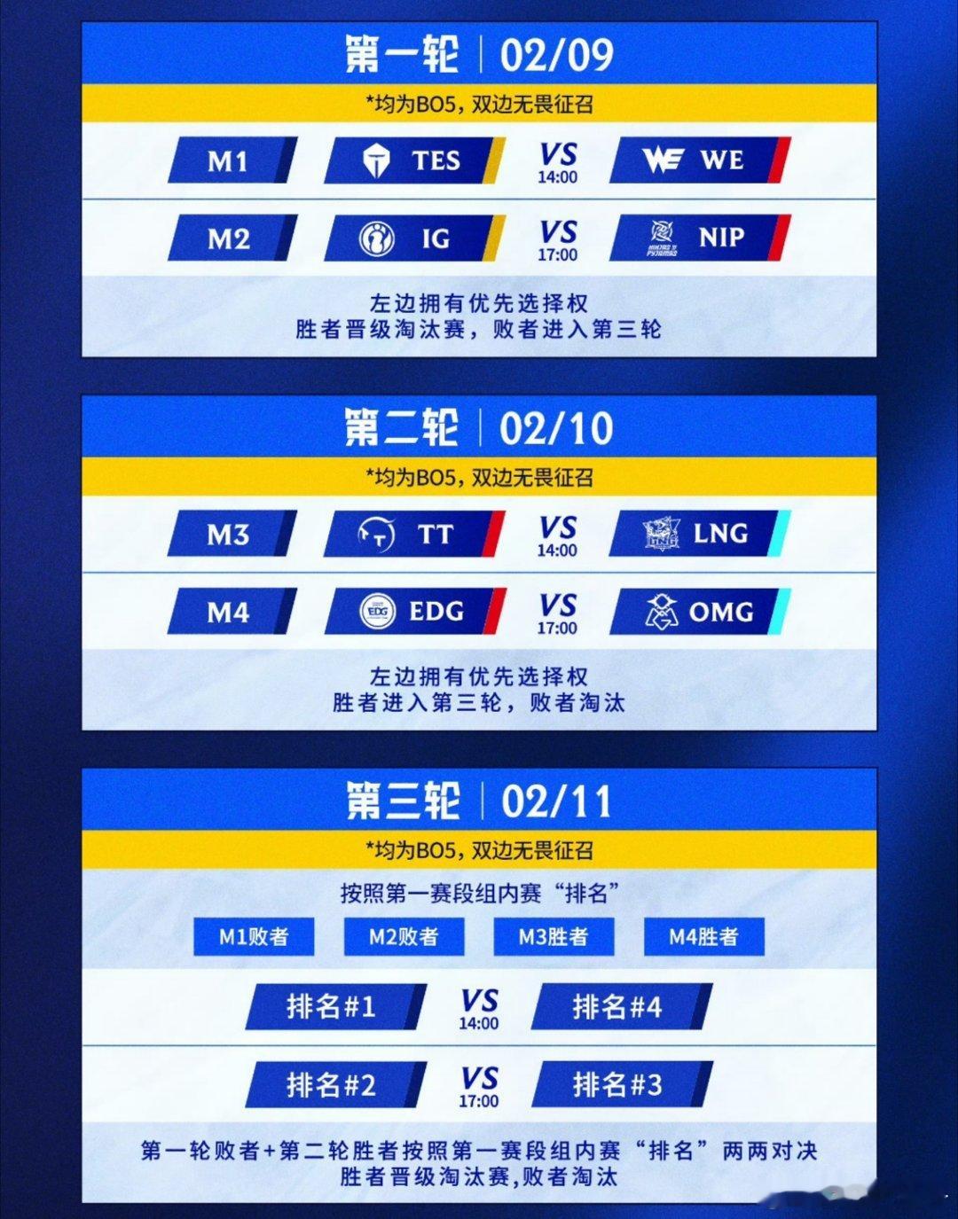 2026LPL第一赛段TES哥明天下午14点打骑士之路TOP_ESPORTS