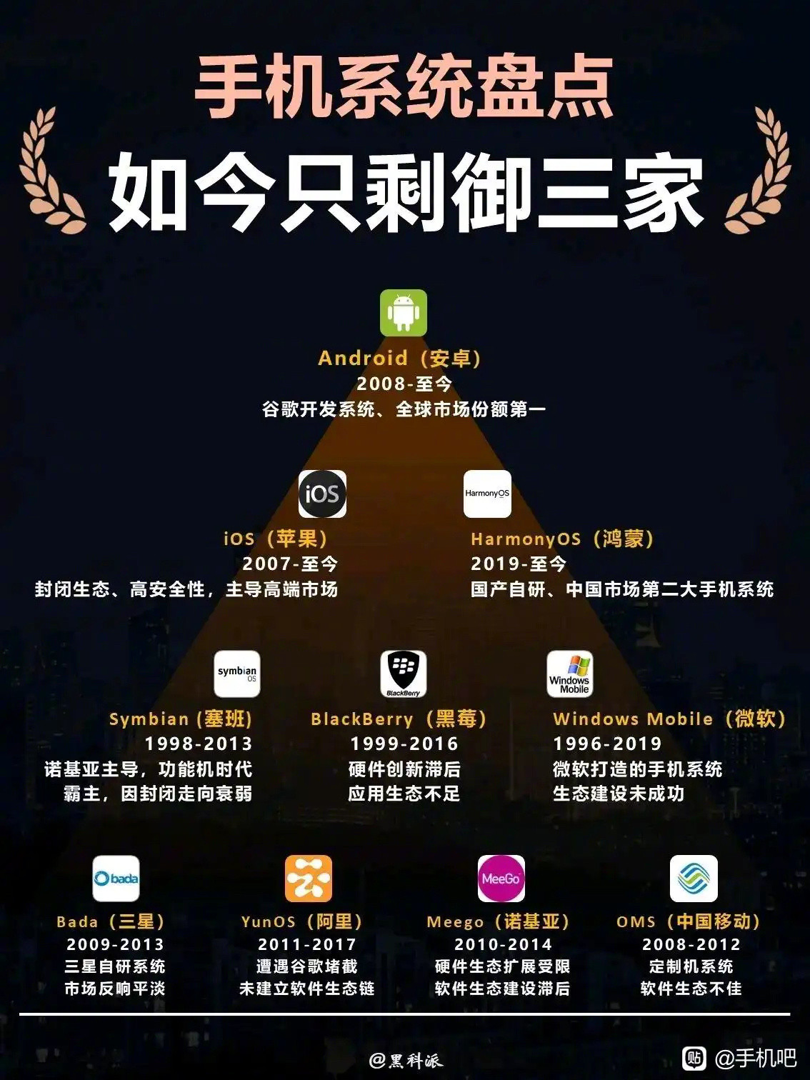 曾经百花齐放的手机系统，如今只剩三家