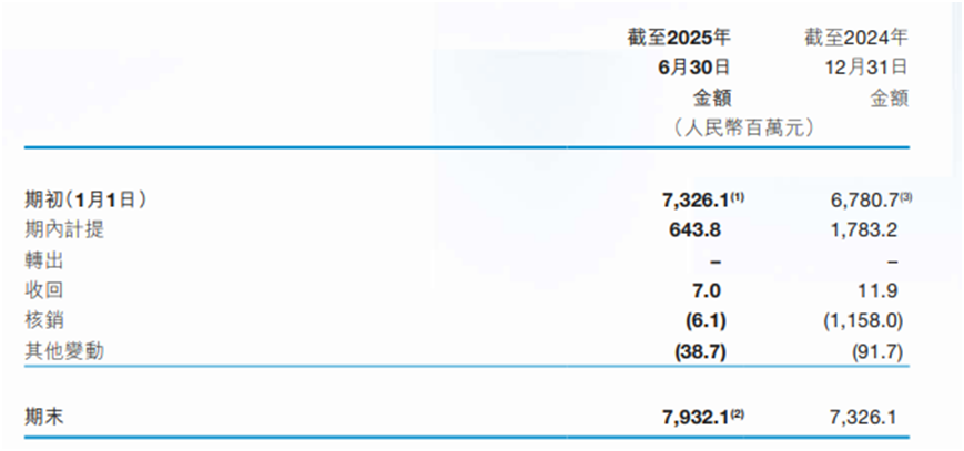 晋商银行14亿不良打2折甩卖背后, 资产风险逐步暴露不良核销力度加大