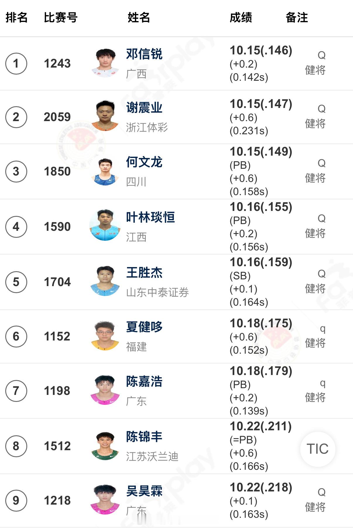 2026全国田径锦标赛男子百米大战名单出炉🔥期待明晚的精彩对决💪🏻田径田