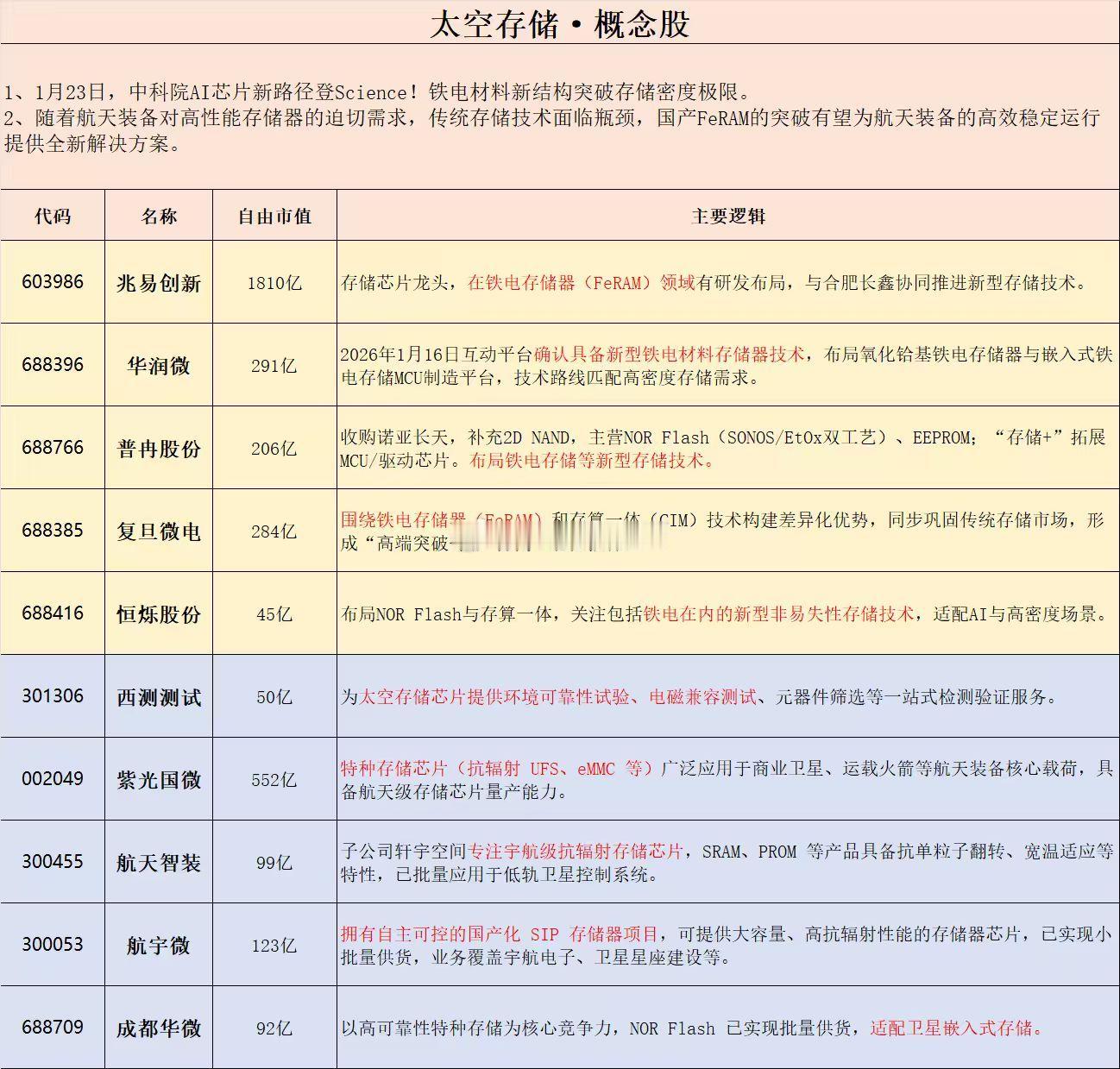 太空存储概念股都来了...都想蹭太空概念是吧？