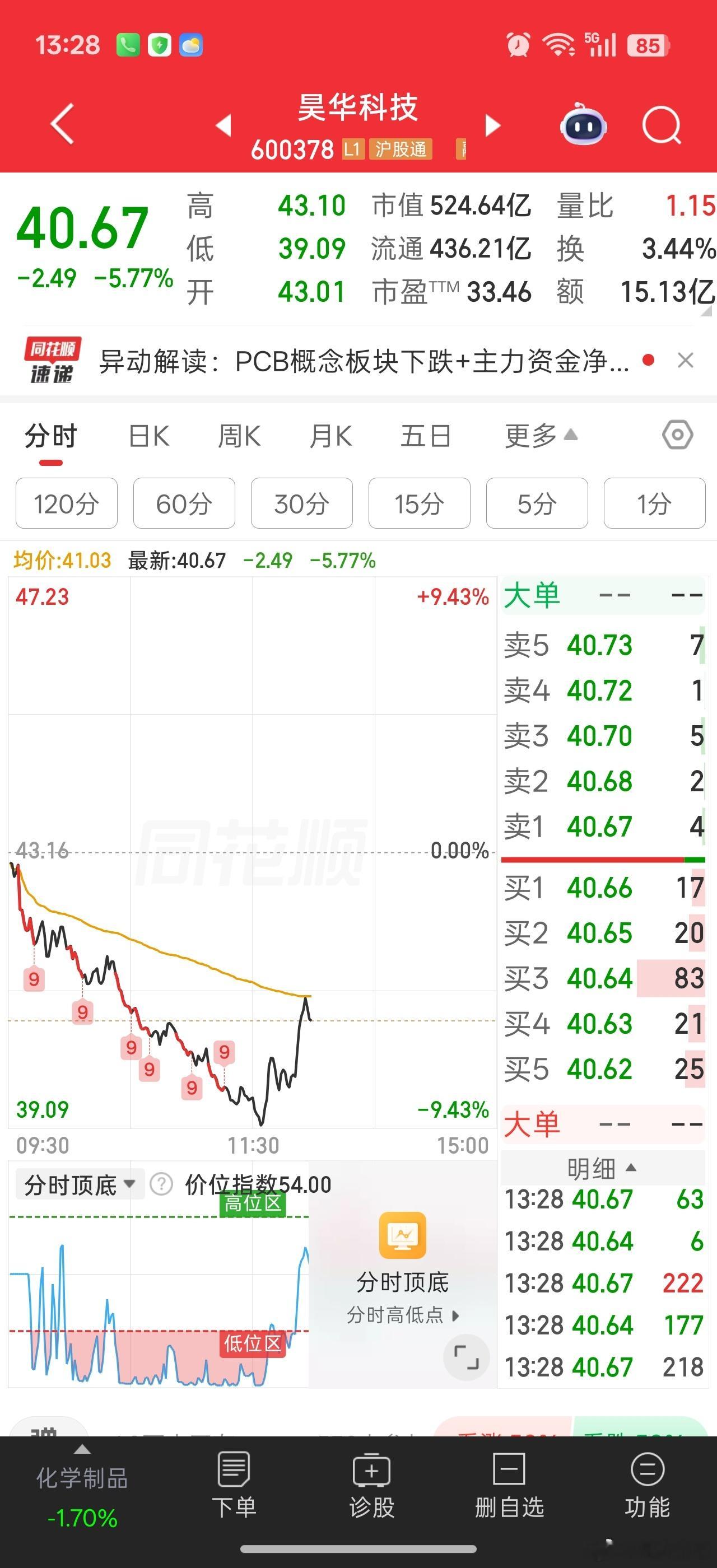 量化无脑砸是真可怕。。。赛腾股份砸回制造业估值，昊华科技砸回化工股估值两个都是8