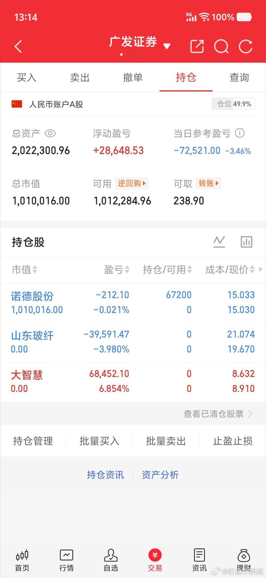 50w本金记录到300w（第49天)卖出：601519大智慧605006山