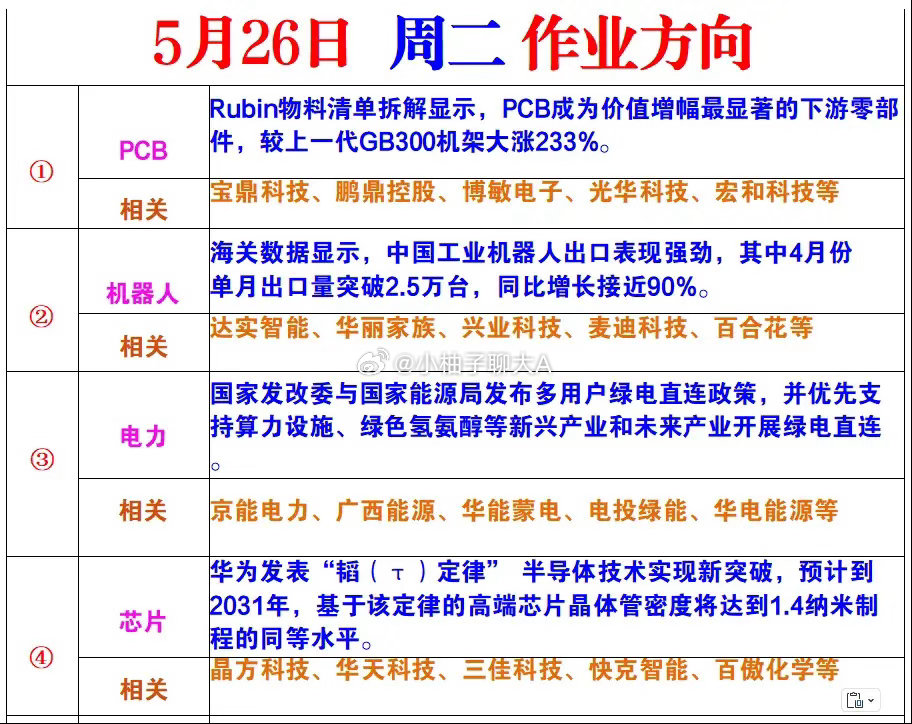 周二风向标