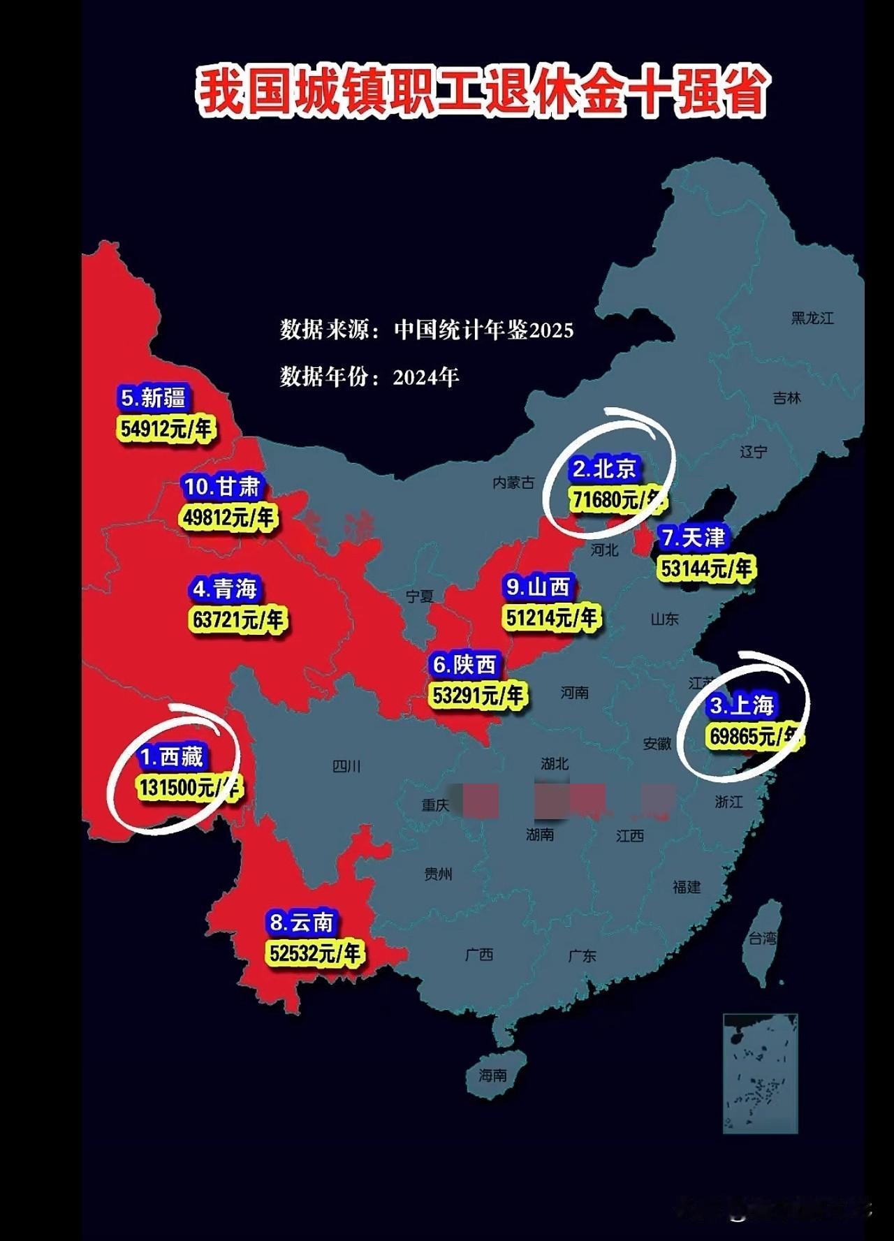 退休金榜首竟不是北上广，这个西部省份遥遥领先。看完2025年统计年鉴的最新数