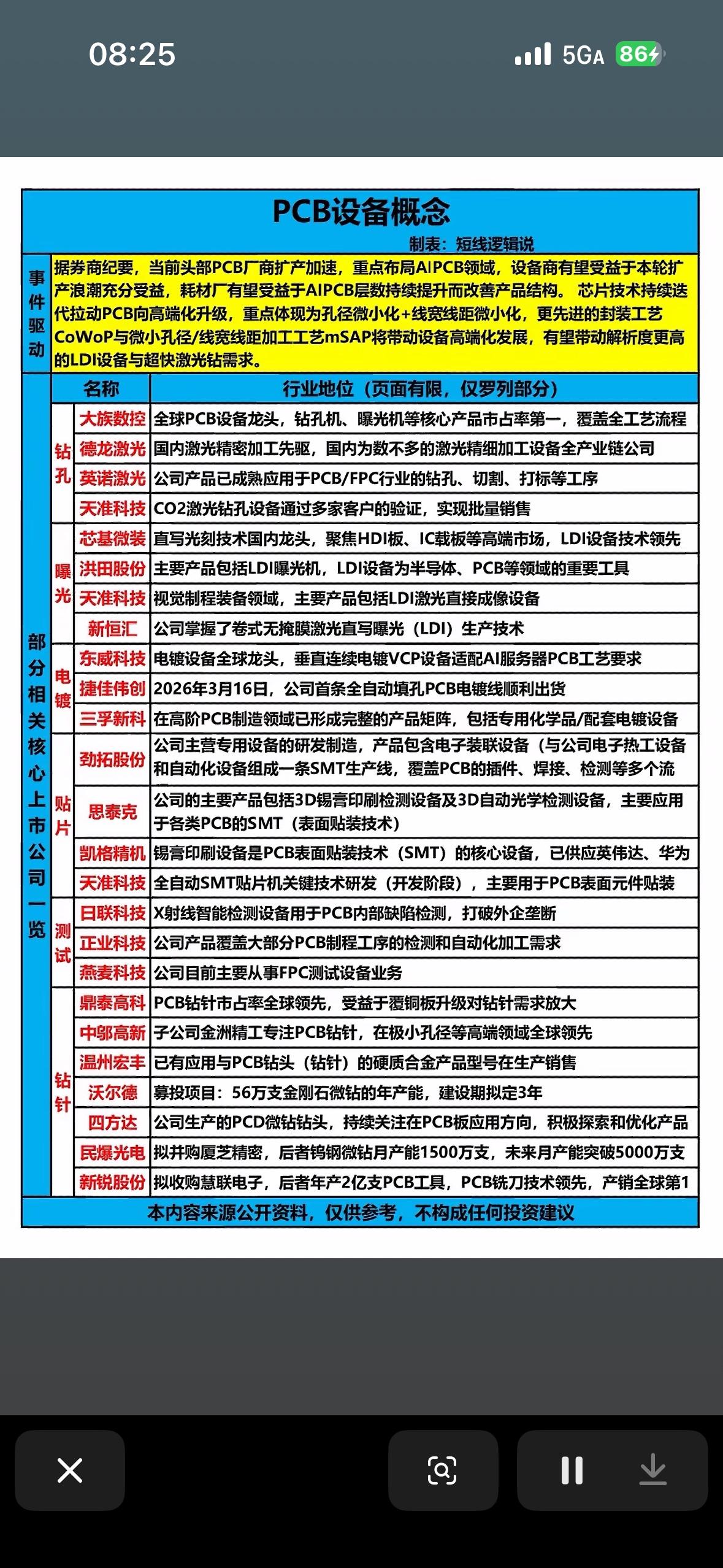 PCB设备核心概念股揭晓给大家揭晓下PCB设备核心概念股。2026年3月24