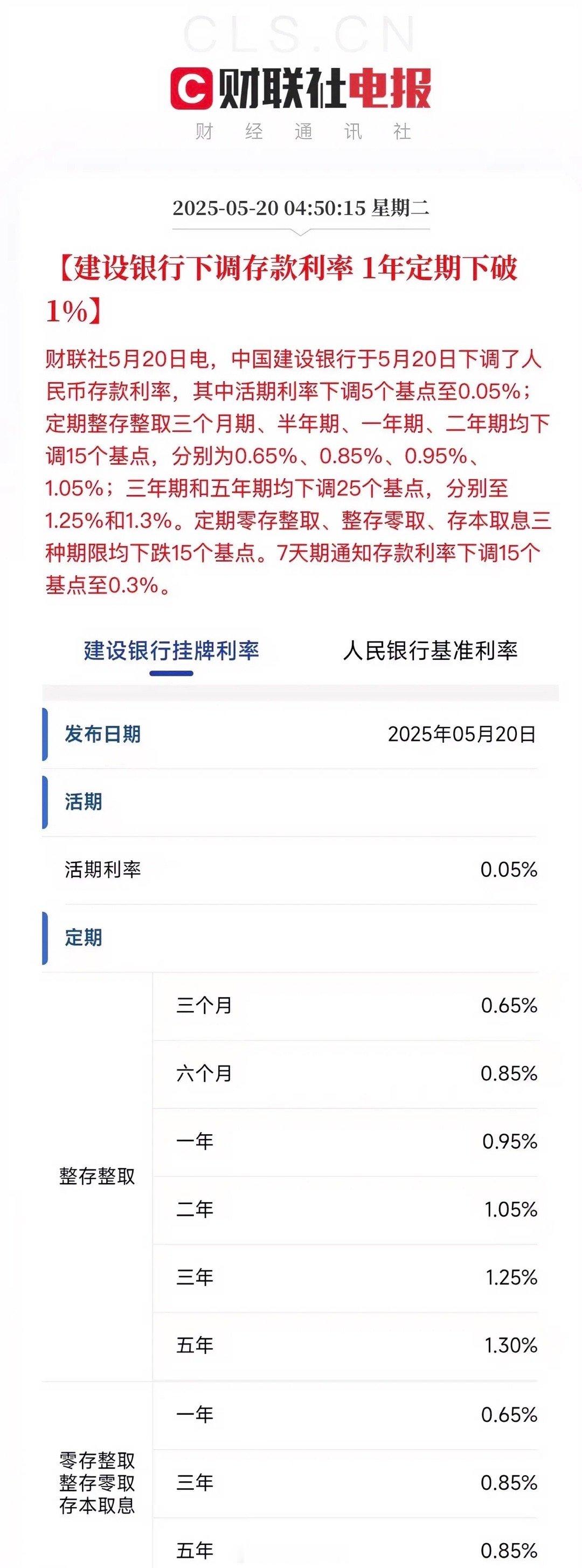 在当前的金融环境下，存款利率正呈现出持续走低的态势，着实令人关注。尤其是一年期以