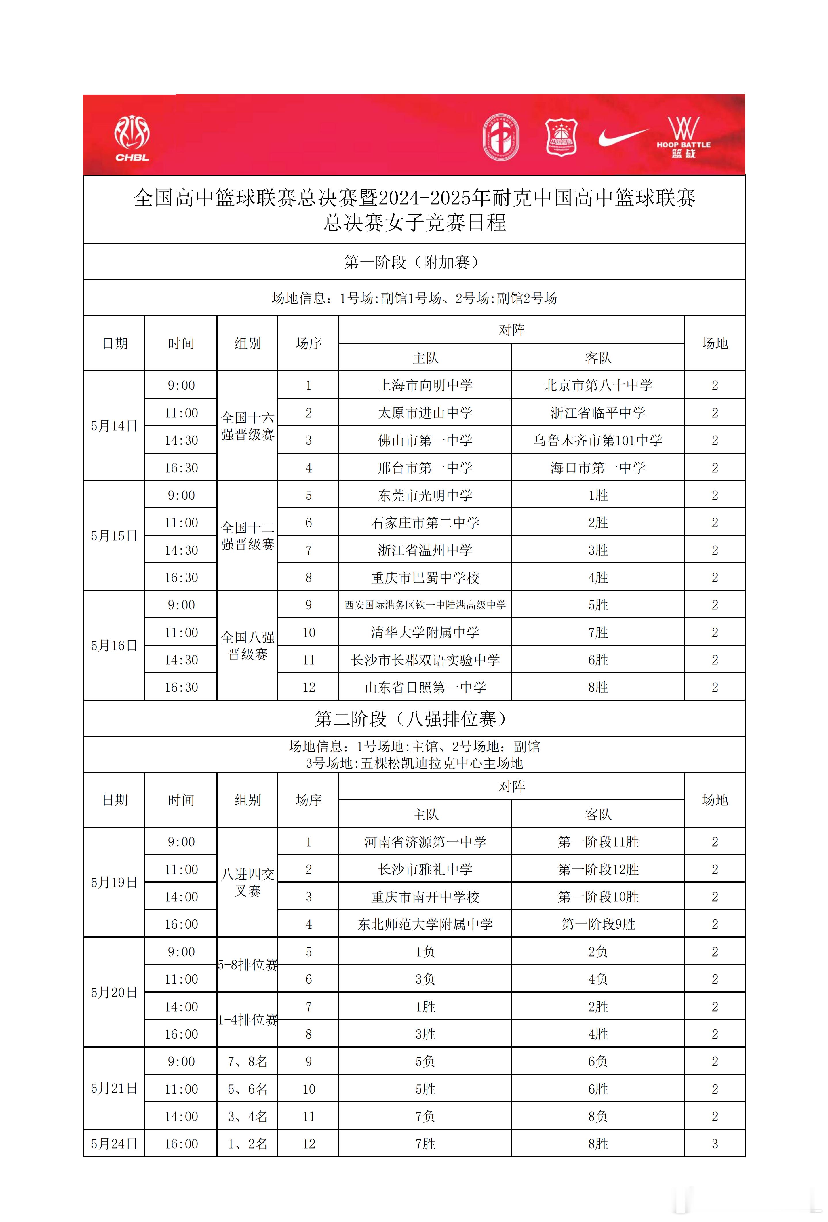 【耐高附加赛赛程出炉谁将杀出重围？】耐高全国赛附加赛将于明早9点正式打响，赛制