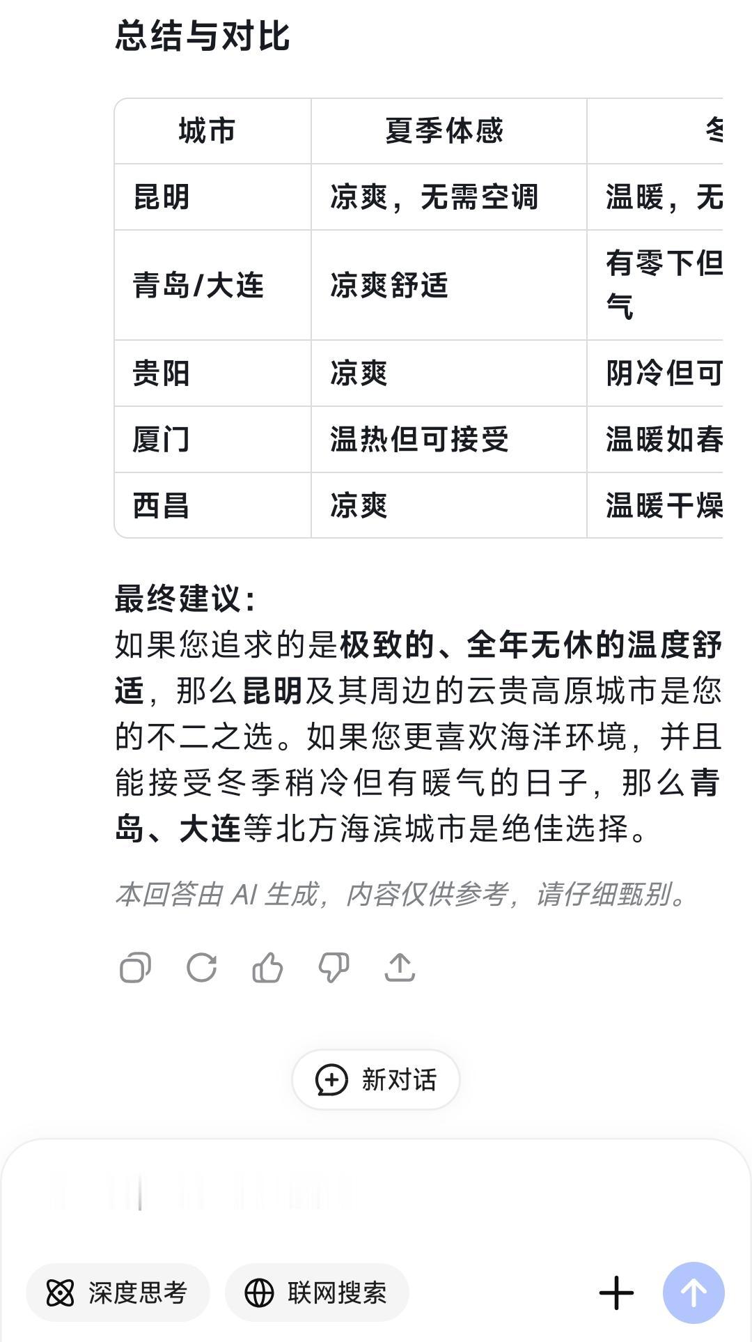 这样看来昆明、贵阳、青岛、大连、厦门、西昌是我国最宜居的城市，特别是看到AI的回