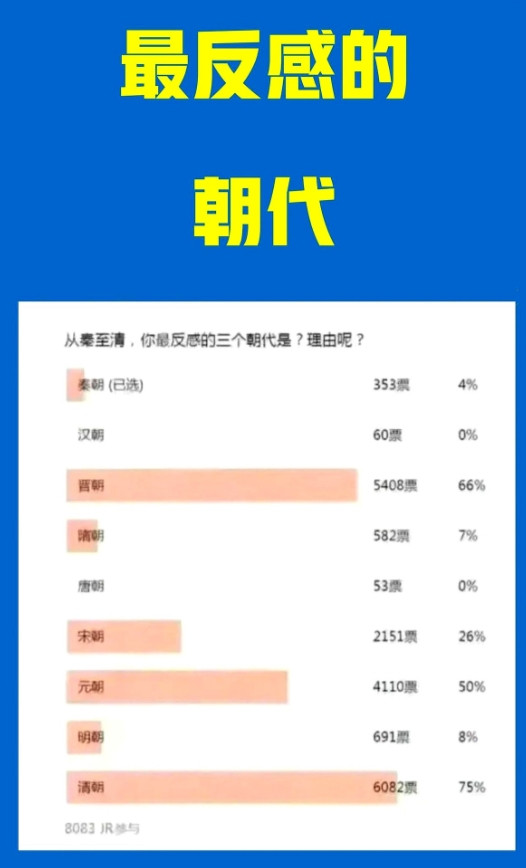 汉朝：没有人反感。唐朝：没有人反感。秦朝：仅有4%的人反感。有没有发