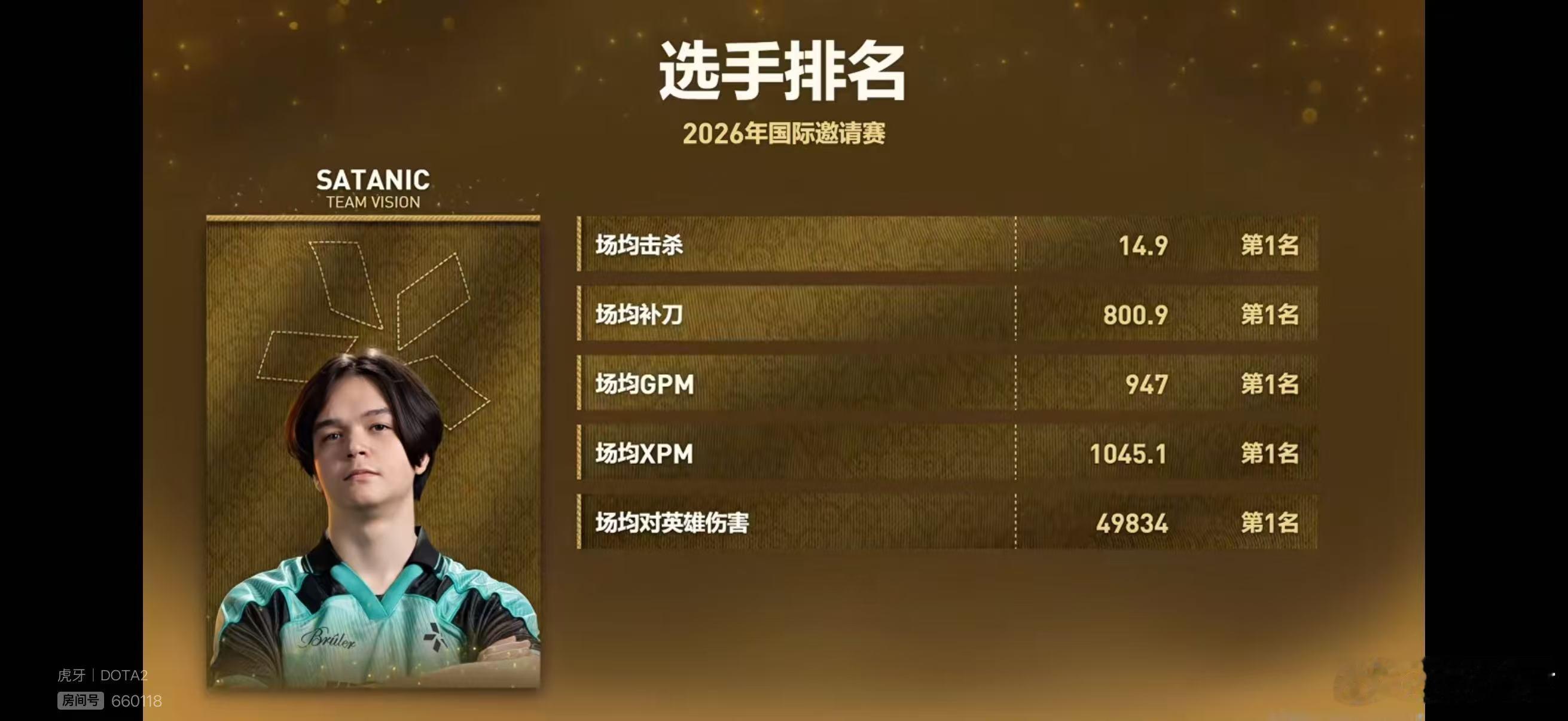 小孩哥这数据也太猛了啊！五项第一！DOTA2TI2026上斗鱼看TI2026