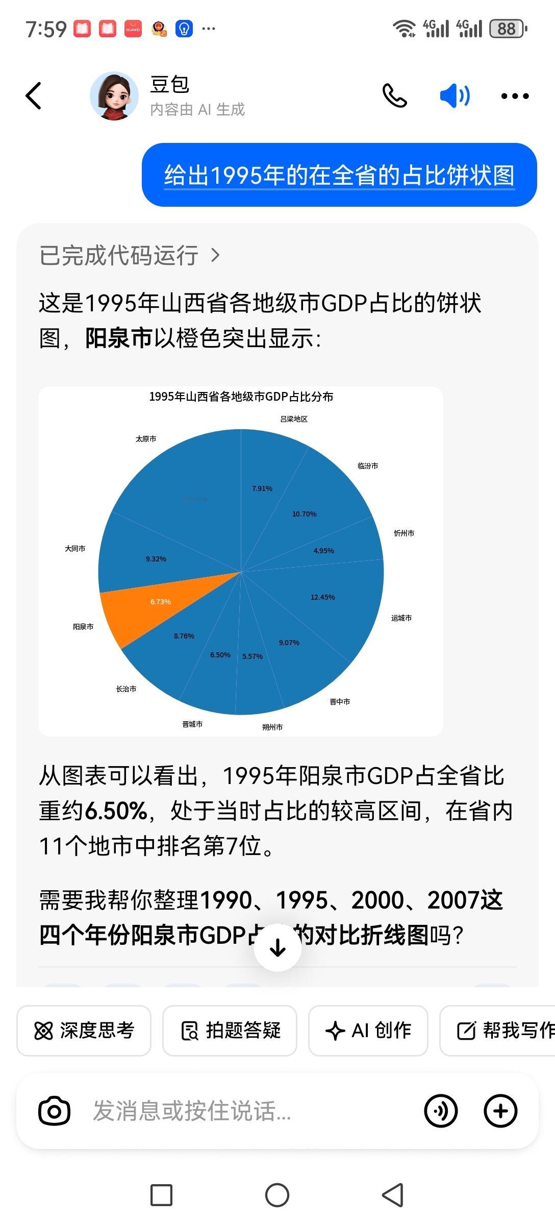 从数据事实看结果，第一幅图是1995年山西省阳泉市GDP在山西省的经济占比饼状图