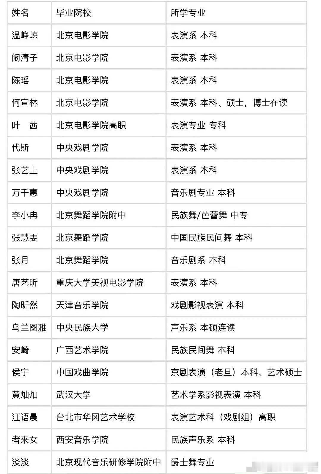 孙怡连大学都没上过也不影响她是本季脑子最好用的一位