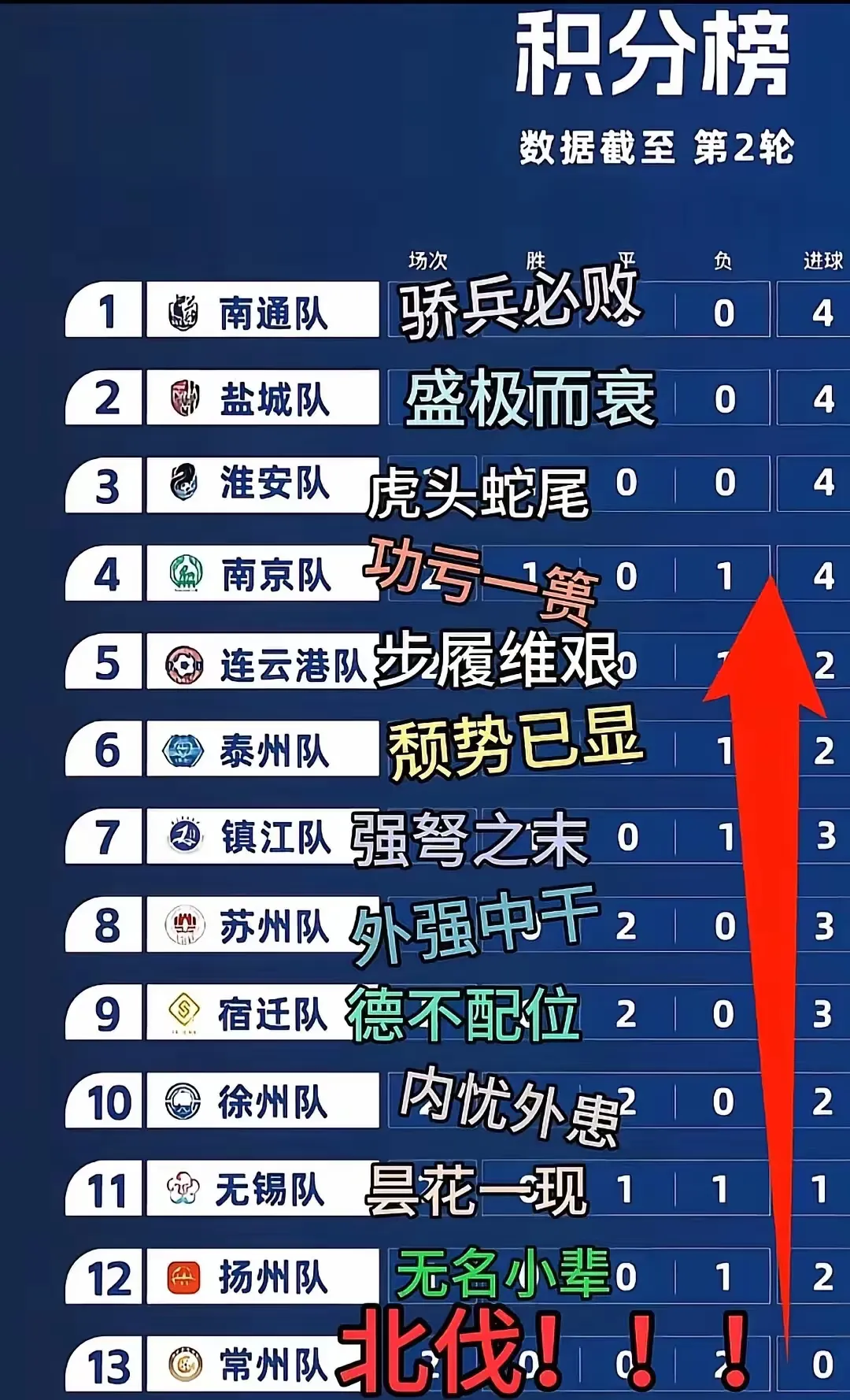 散装江苏，搞了一个江苏城市足球联赛，简称